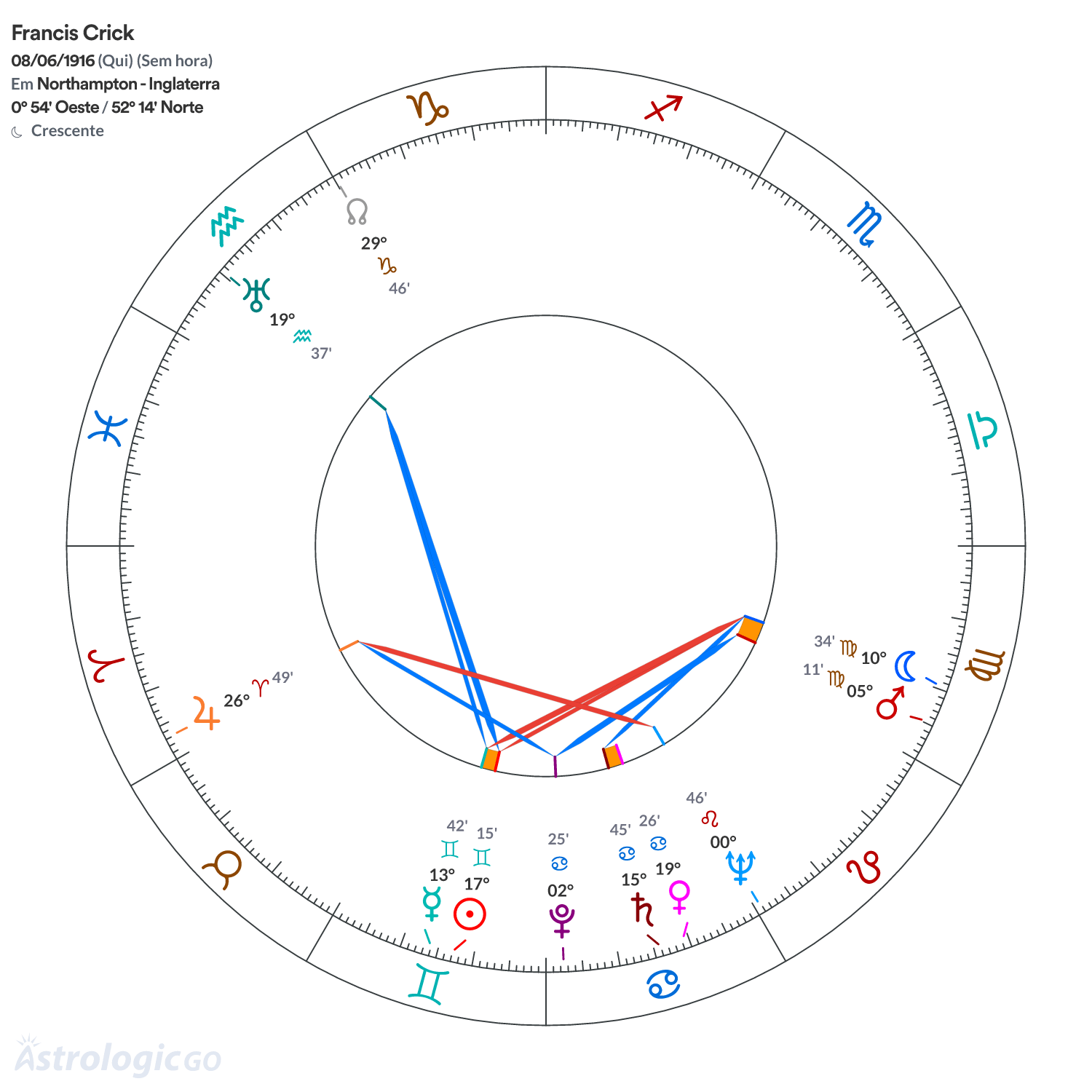 Mandala - Francis Crick