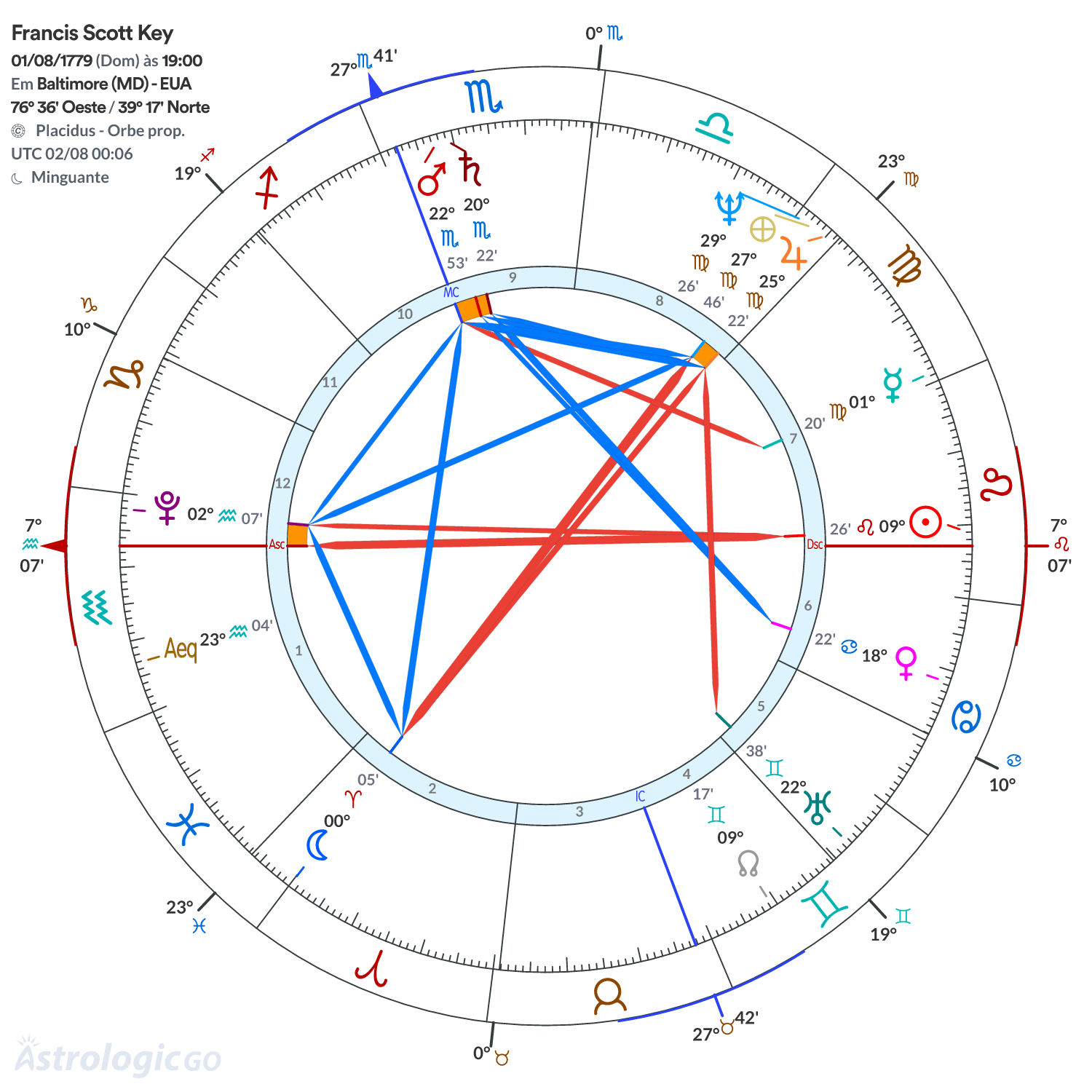 Mandala - Francis Scott Key