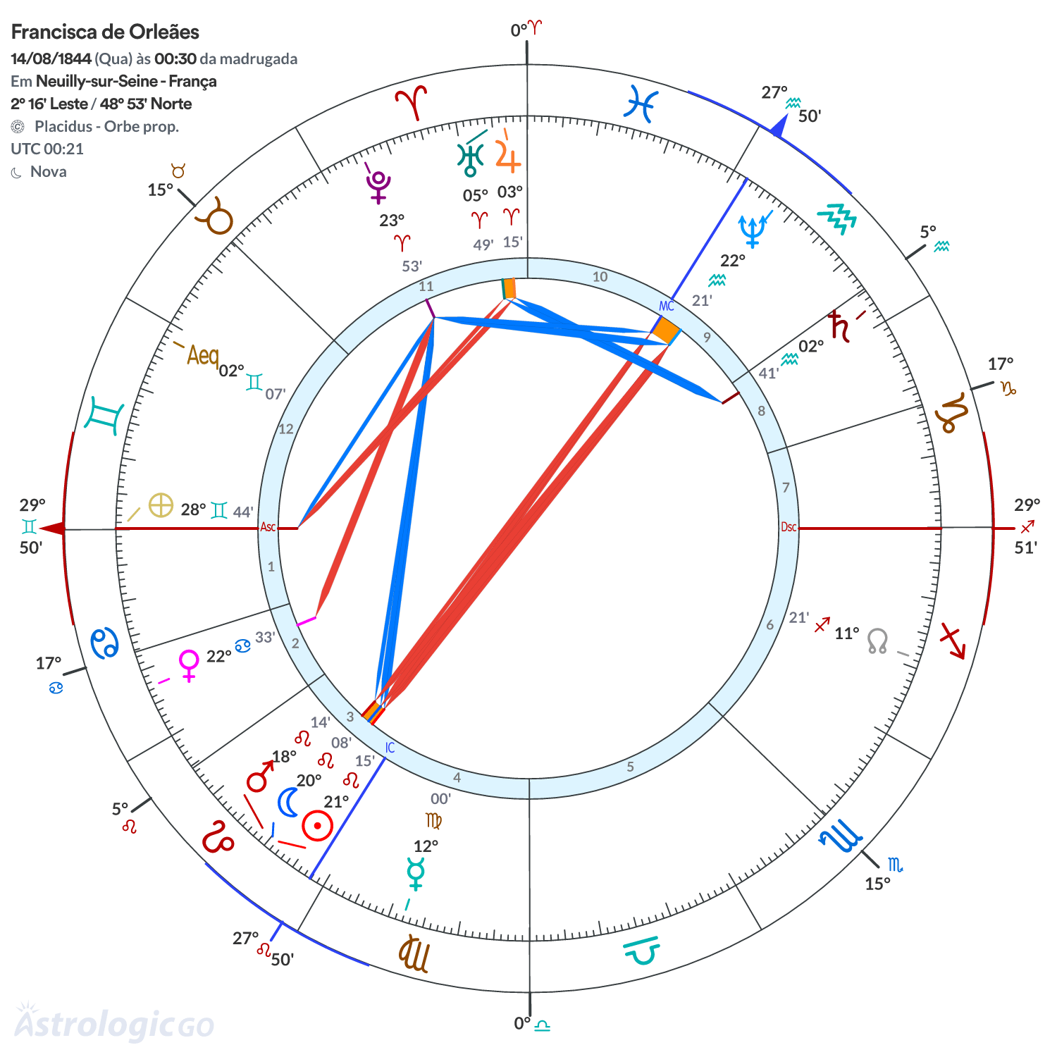 Mandala - Francisca de Orleães