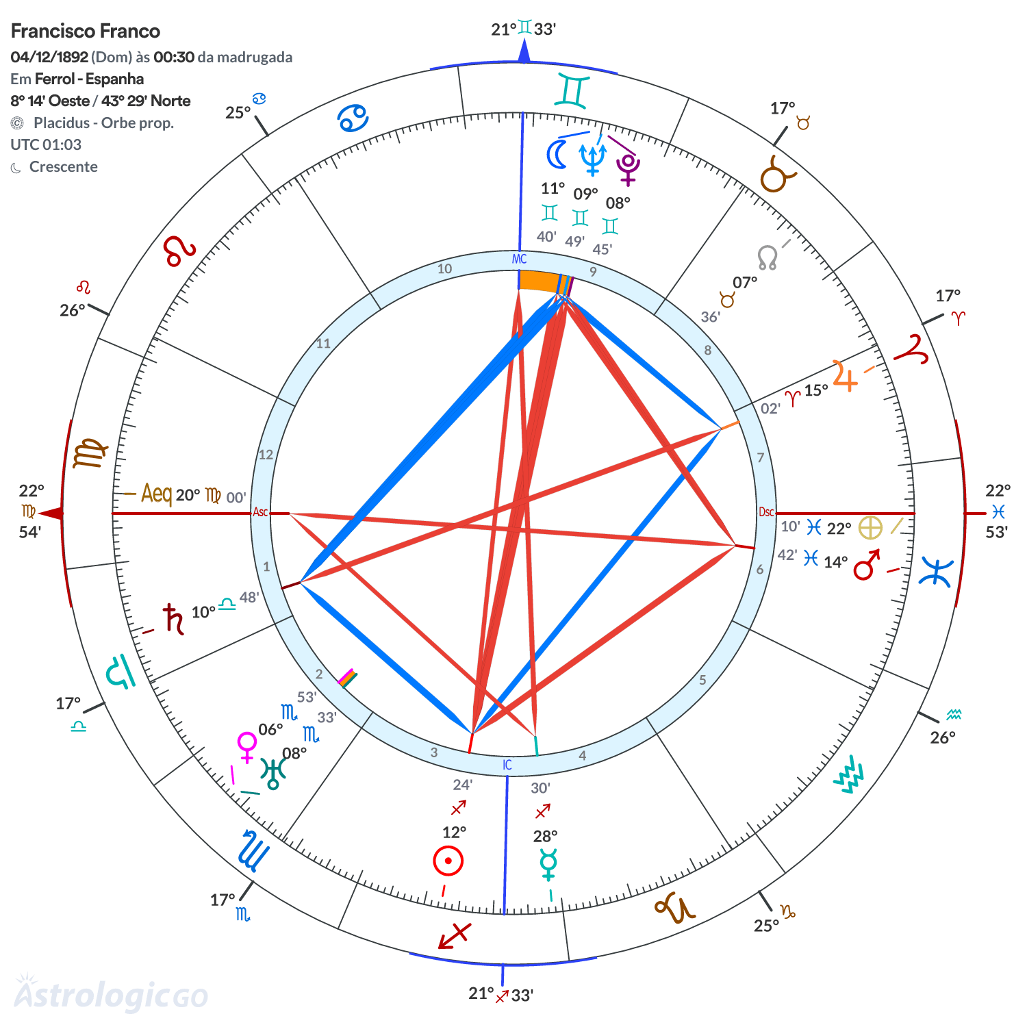 Mandala - Francisco Franco
