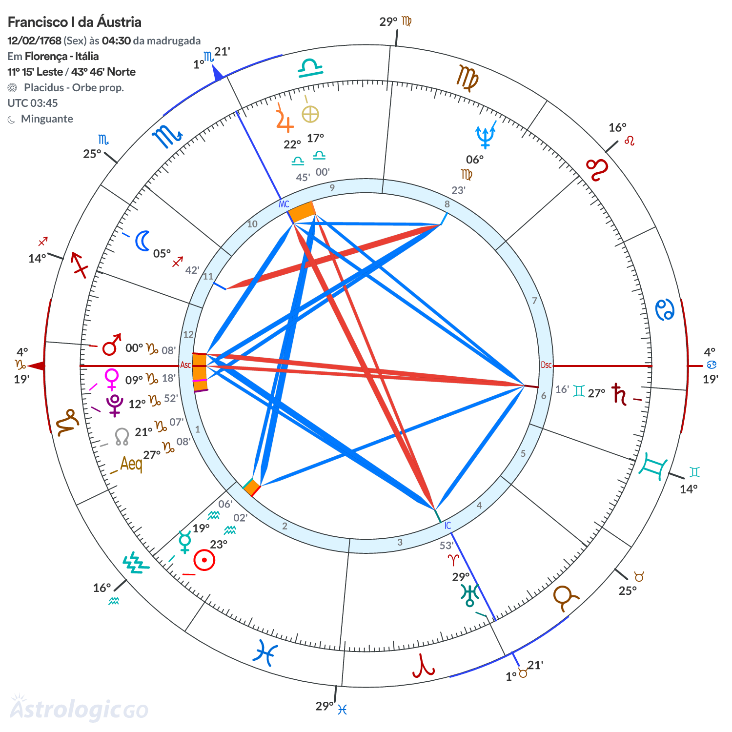 Mandala - Francisco I da Áustria