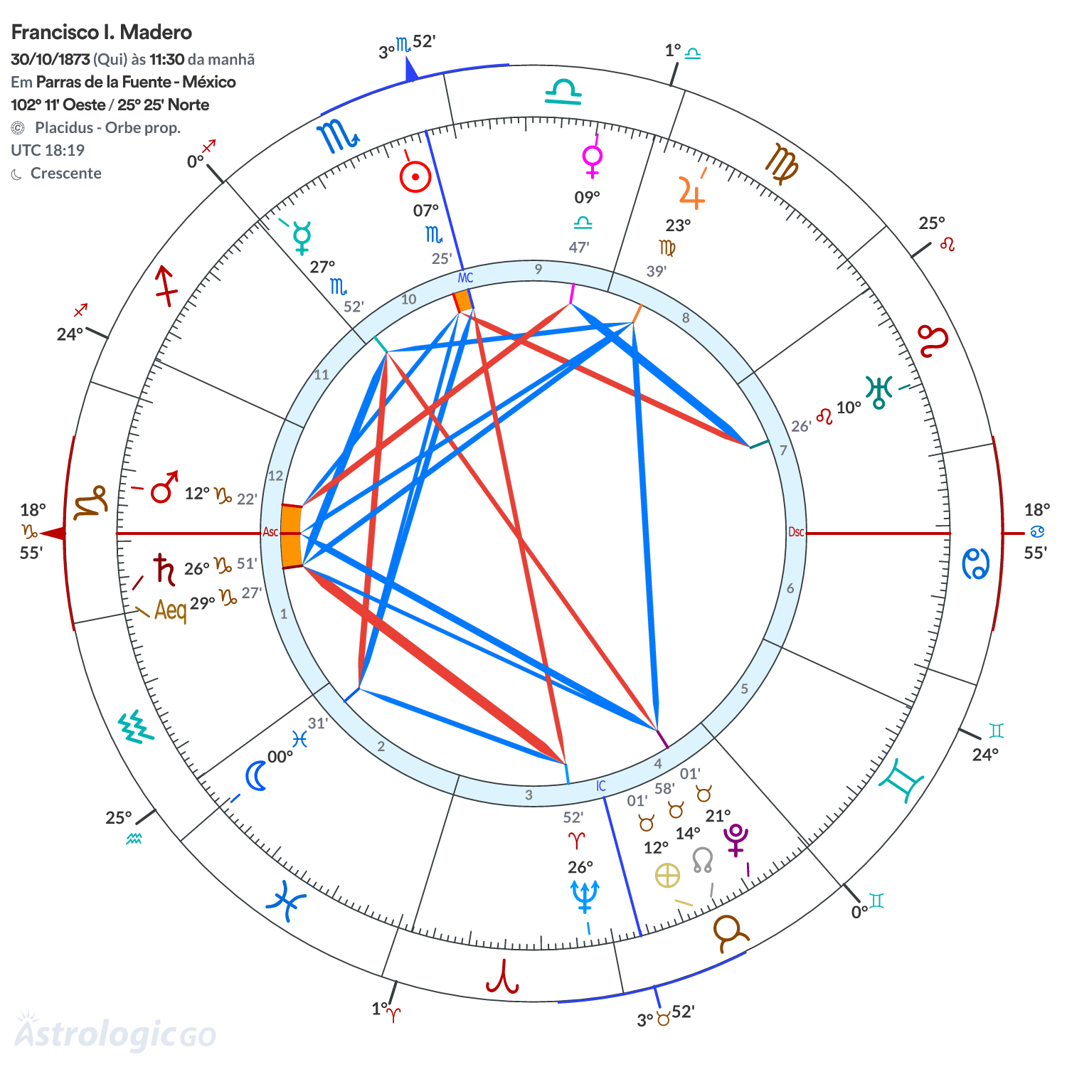 Mandala - Francisco I. Madero