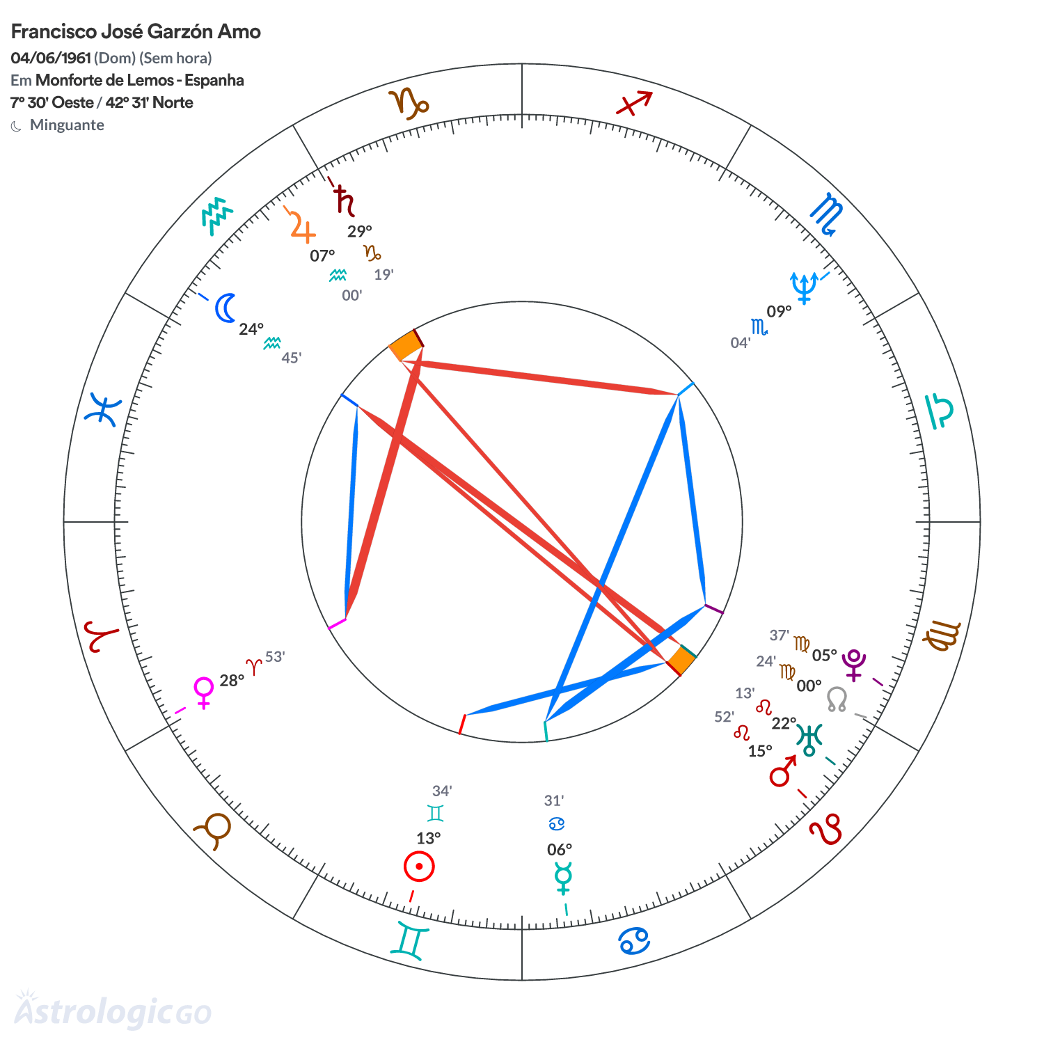 Mandala - Francisco José Garzón Amo