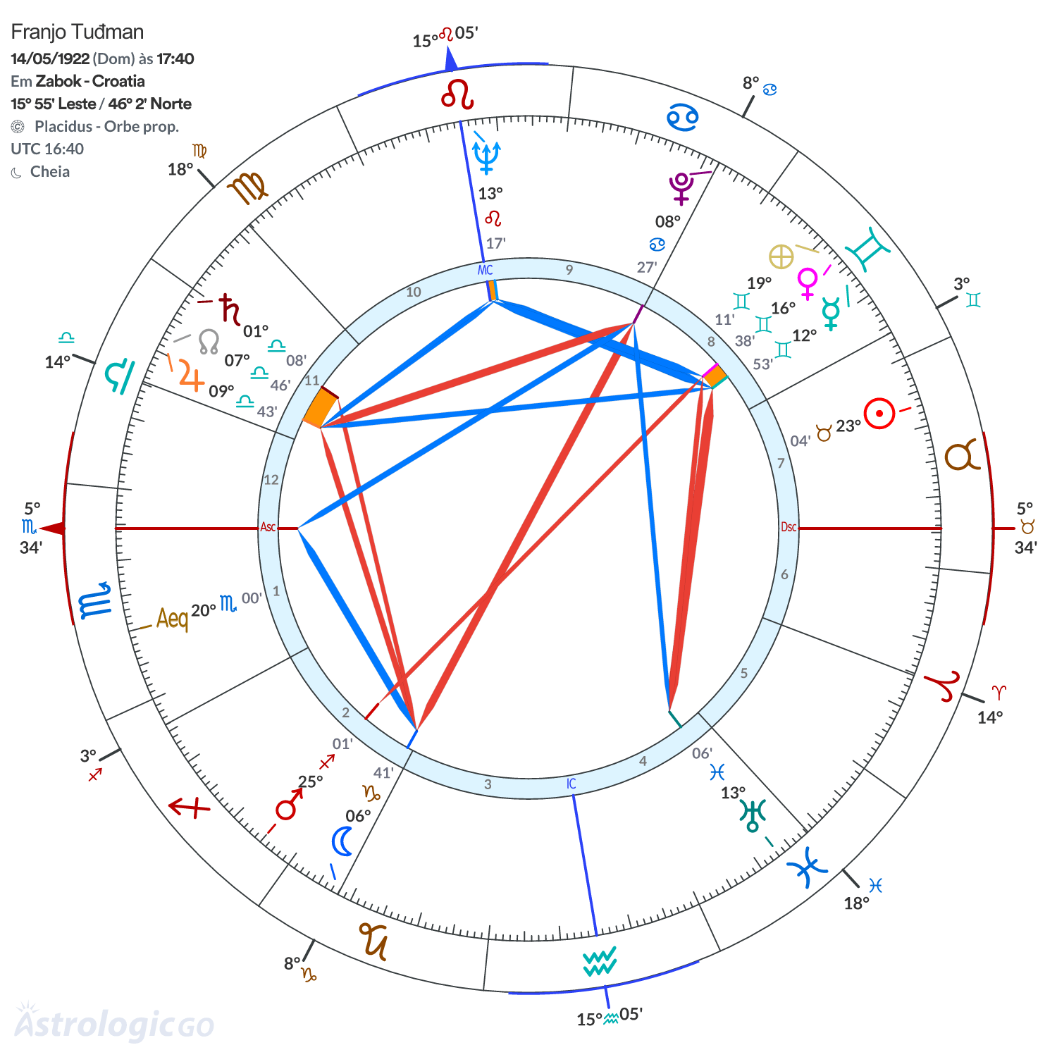 Mandala - Franjo Tuđman