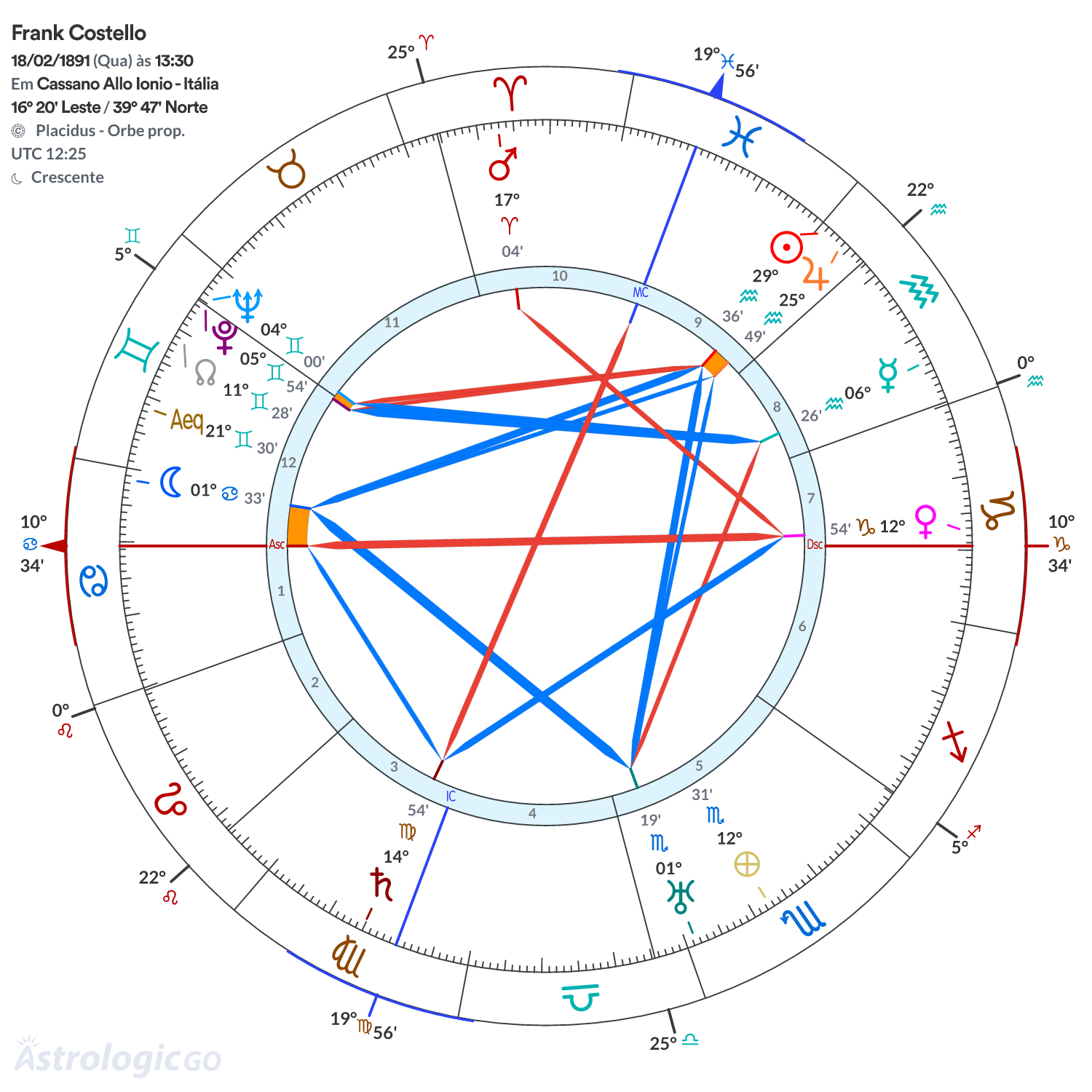 Mandala - Frank Costello