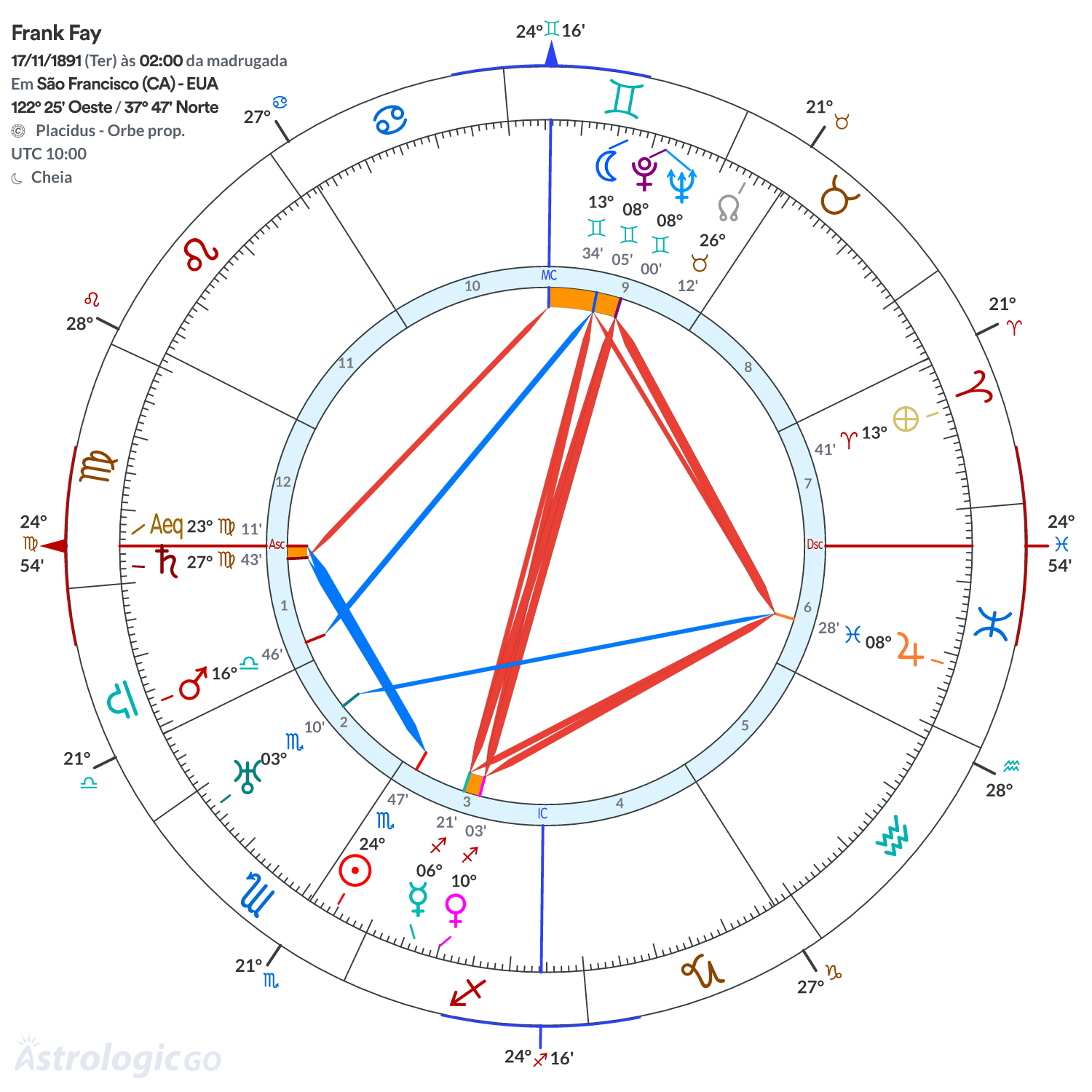 Mandala - Frank Fay