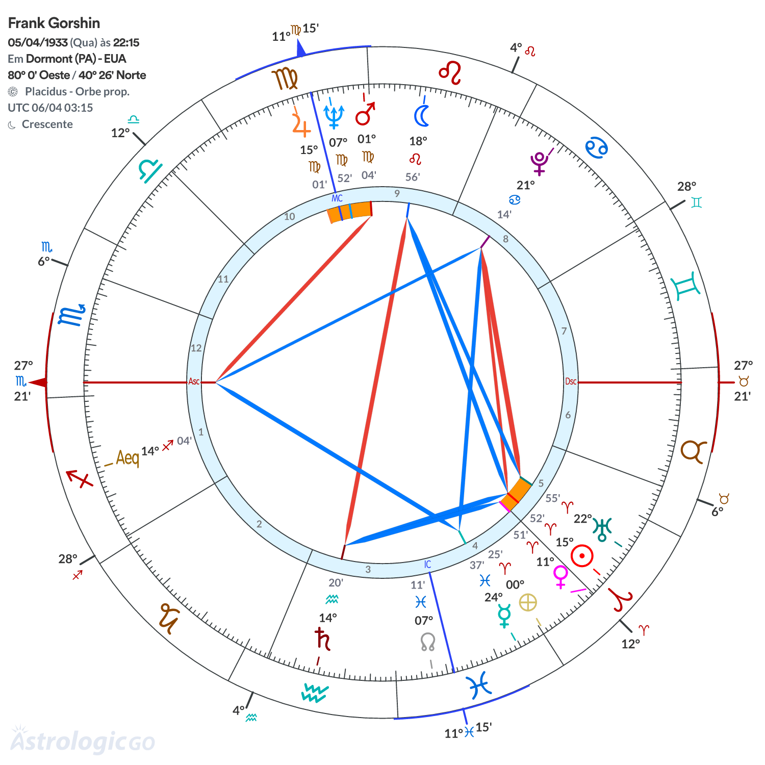 Mandala - Frank Gorshin