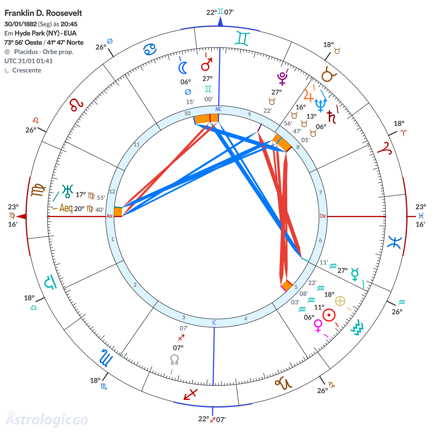 Mandala - Franklin D. Roosevelt