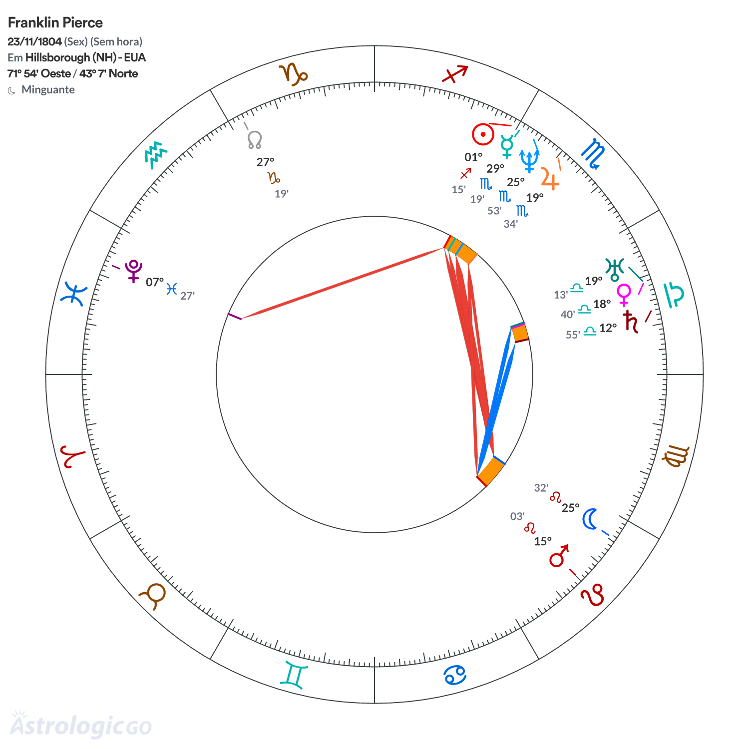 Mandala - Franklin Pierce