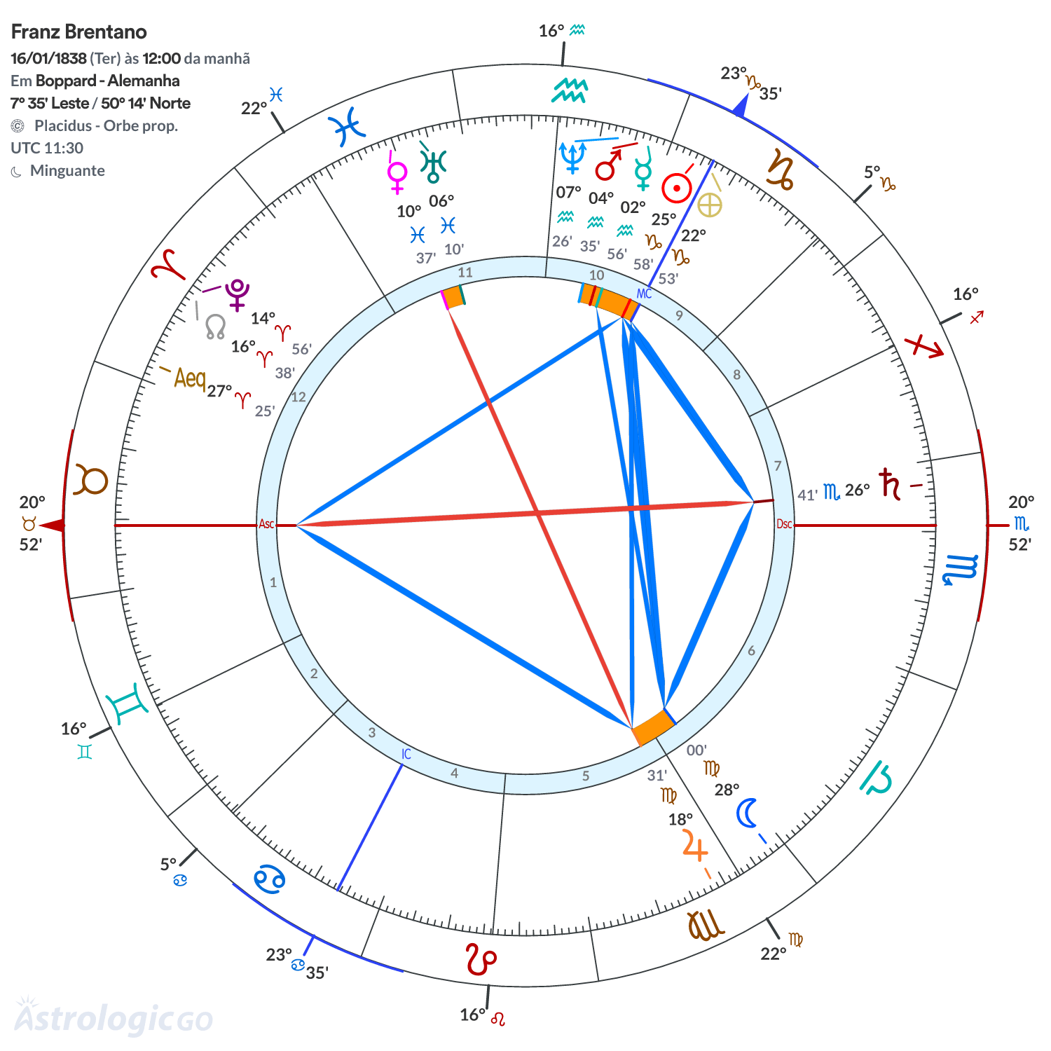 Mandala - Franz Brentano