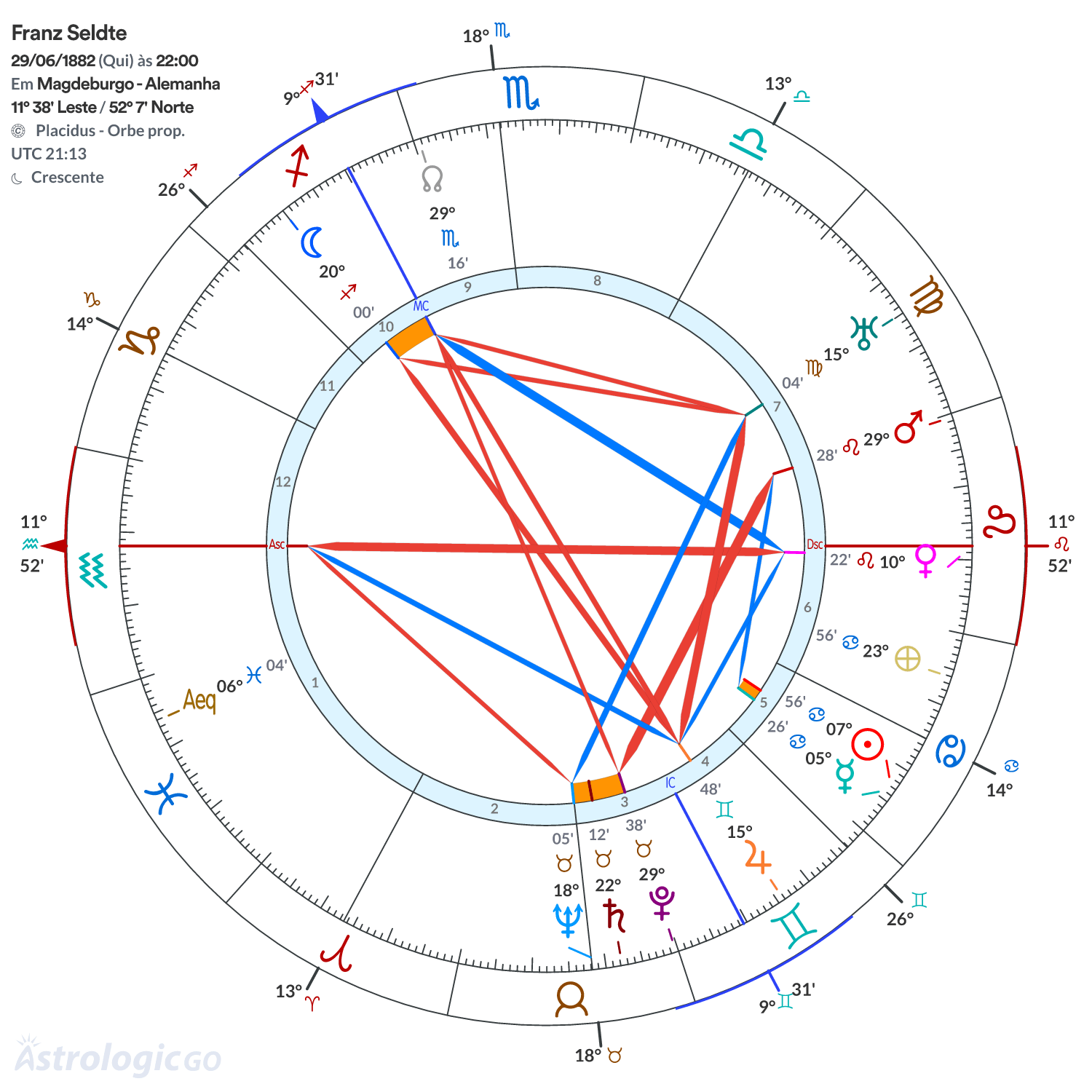 Mandala - Franz Seldte