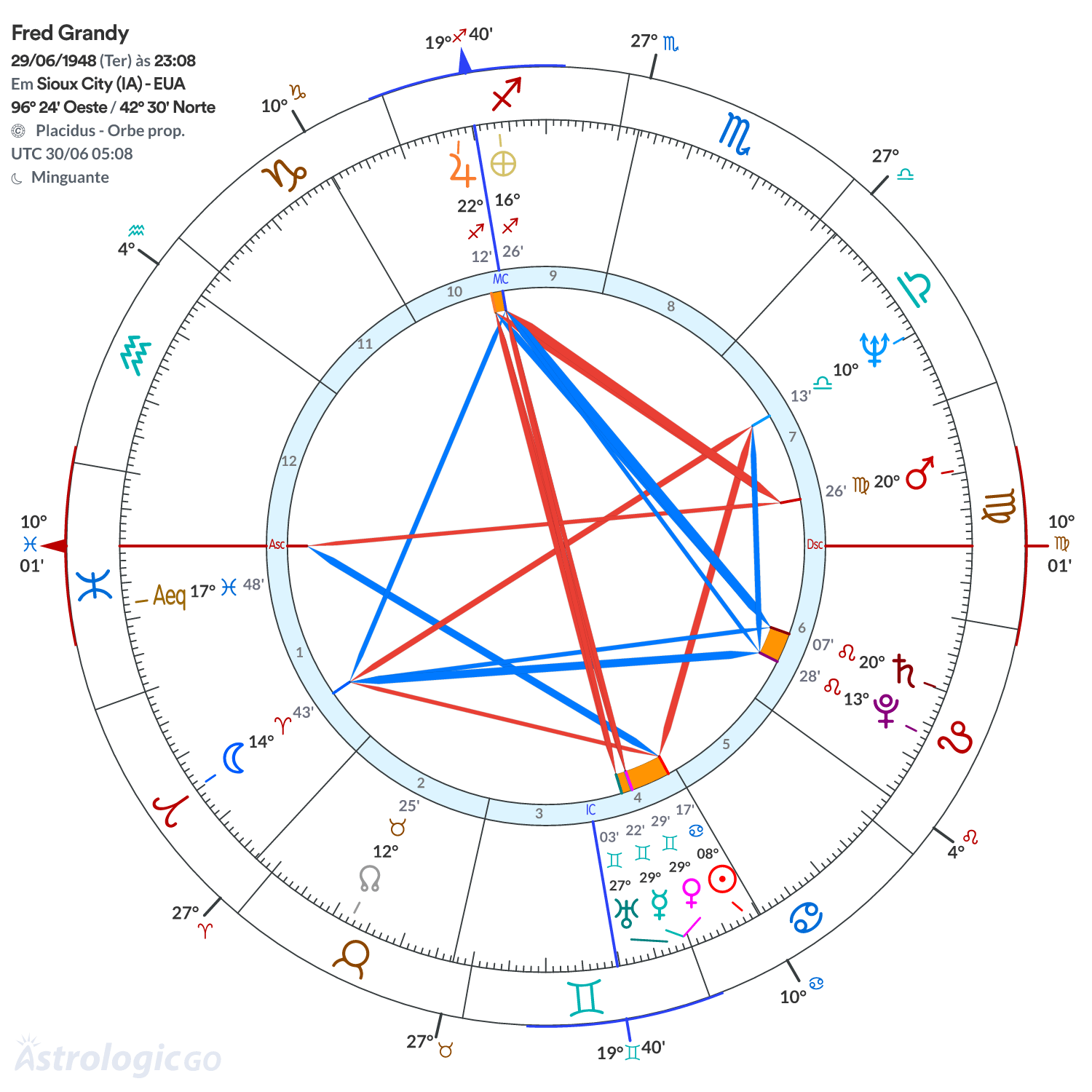 Mandala - Fred Grandy