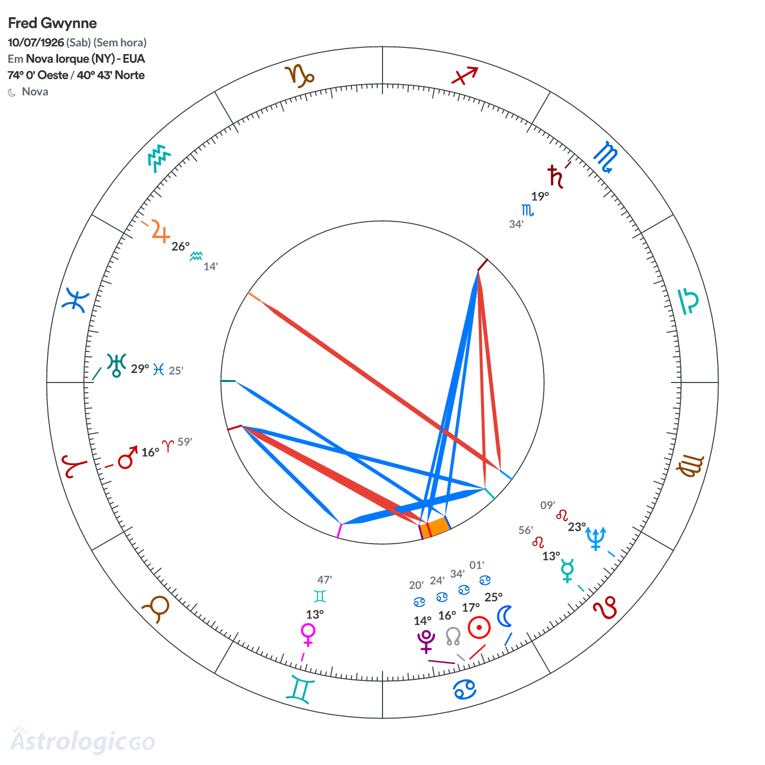 Mandala - Fred Gwynne