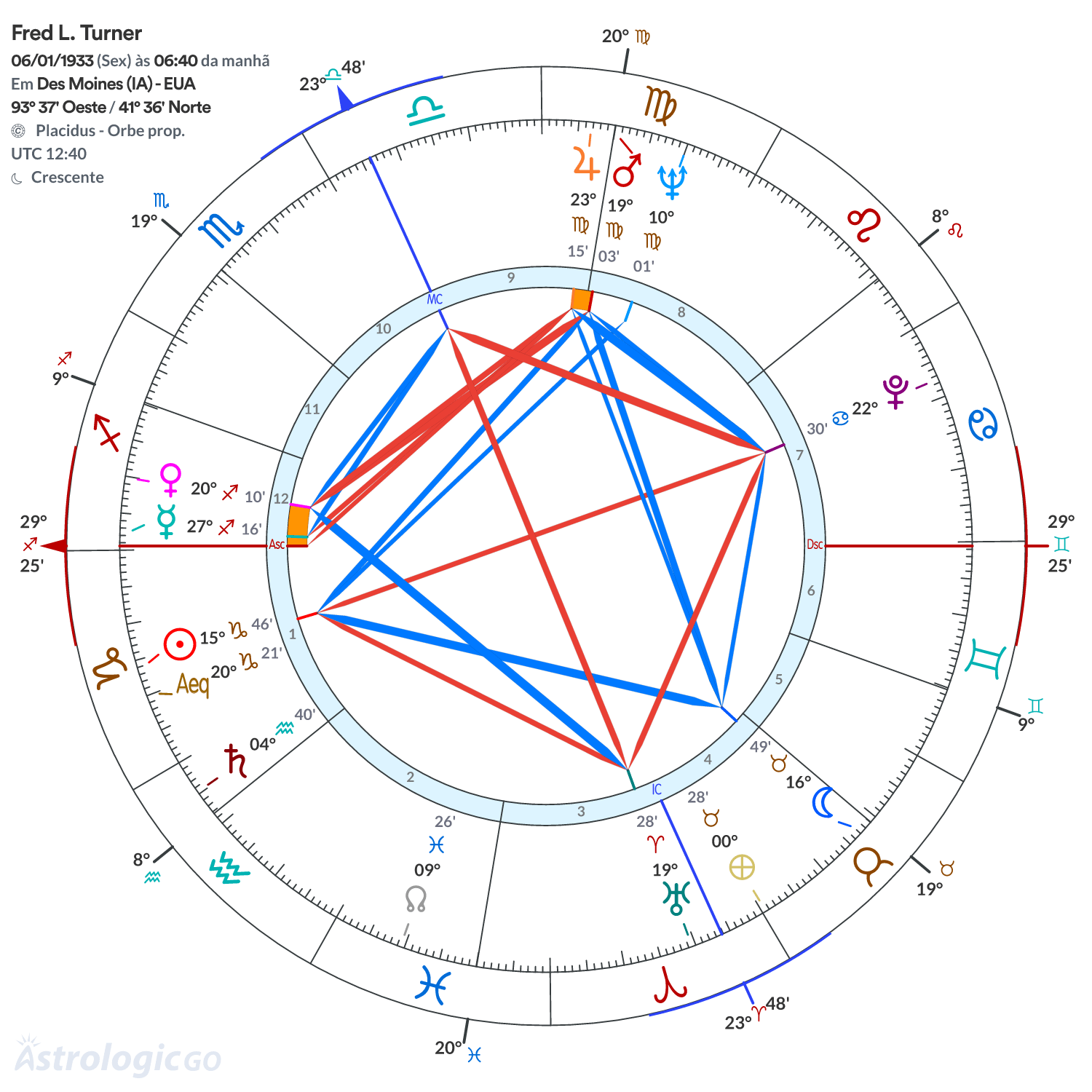 Mandala - Fred L. Turner