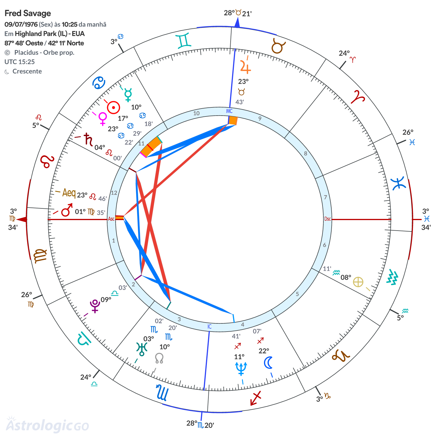 Mandala - Fred Savage