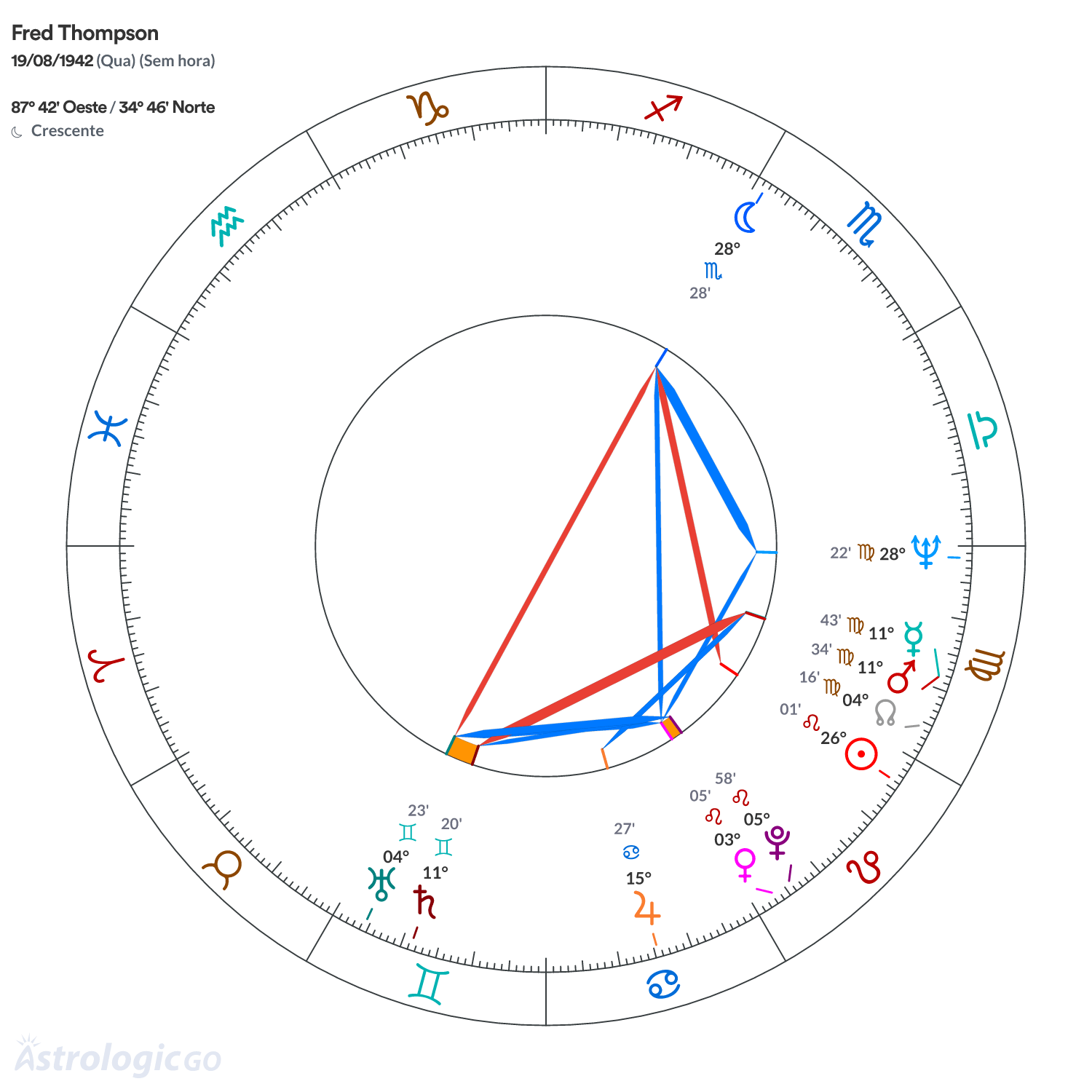 Mandala - Fred Thompson