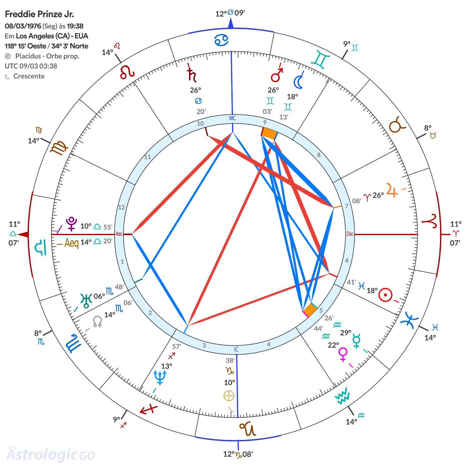 Mandala - Freddie Prinze Jr.