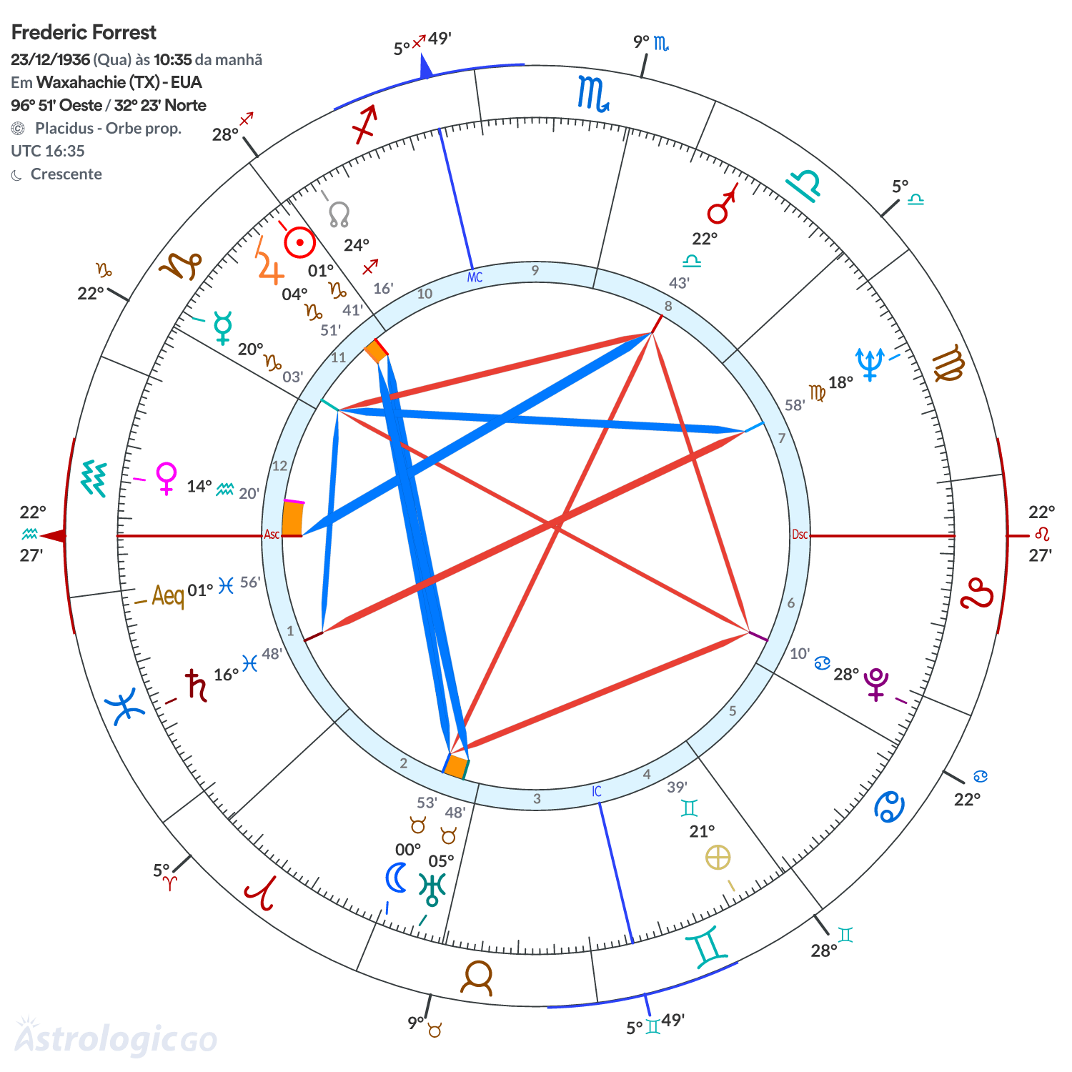 Mandala - Frederic Forrest
