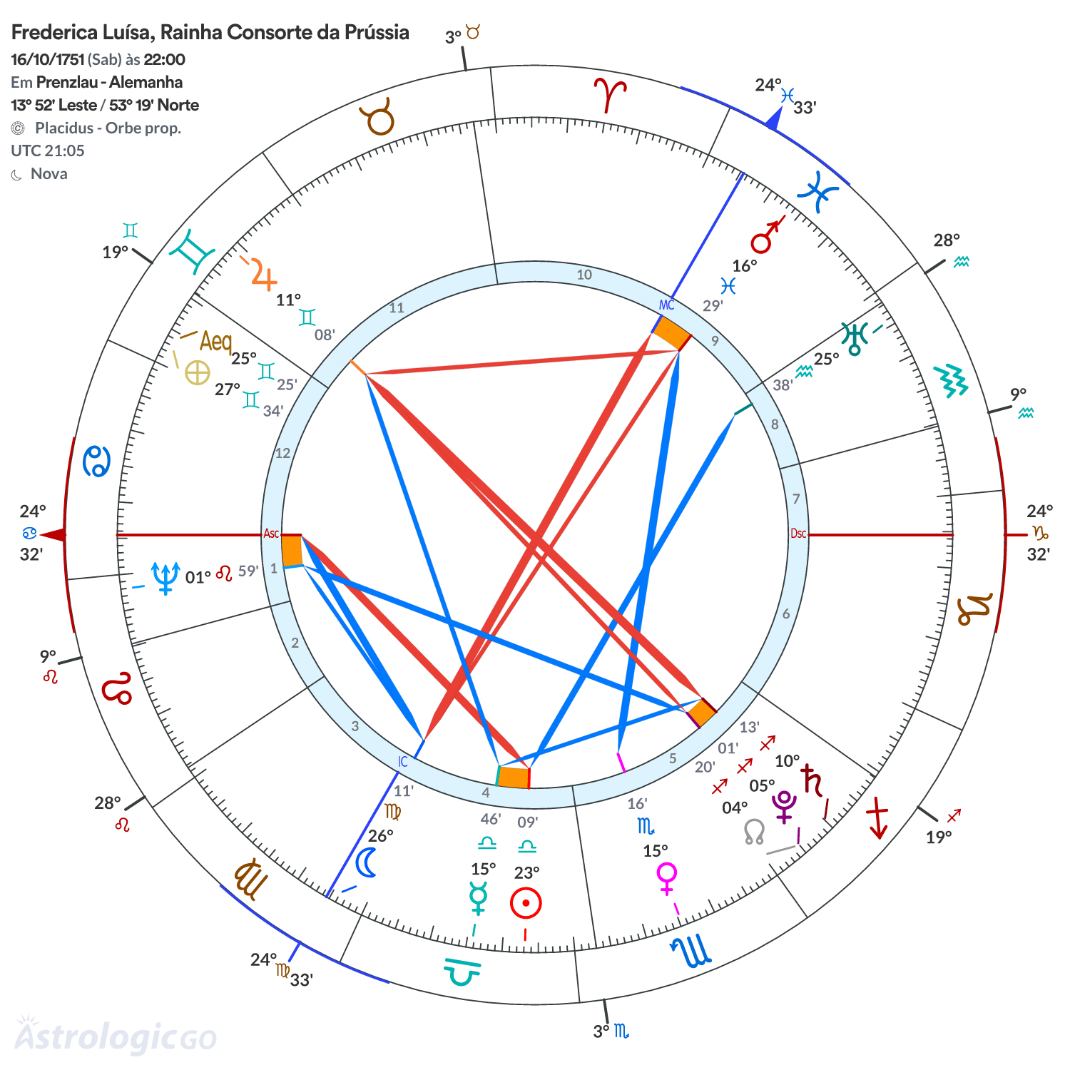 Mandala - Frederica Luísa, Rainha Consorte da Prússia