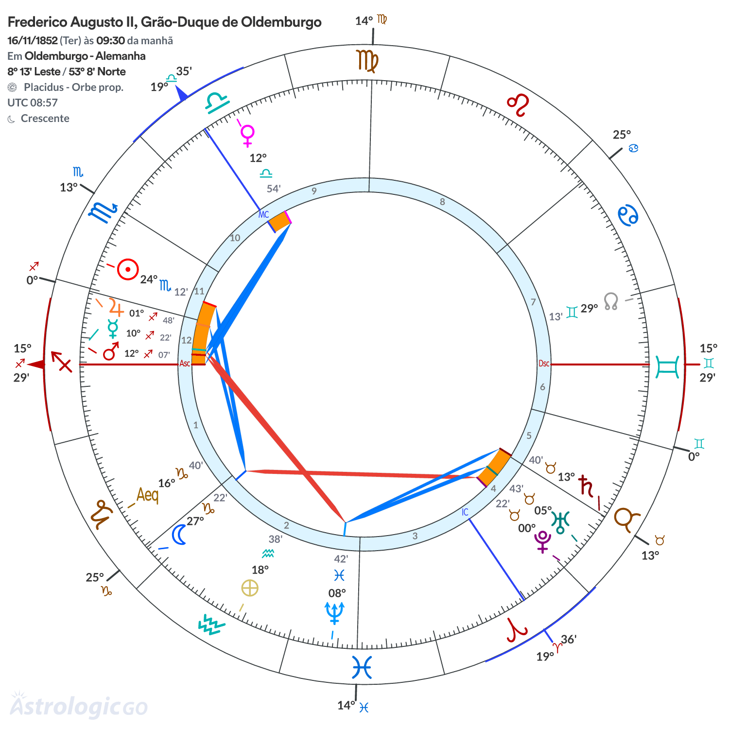 Mandala - Frederico Augusto II, Grão-Duque de Oldemburgo