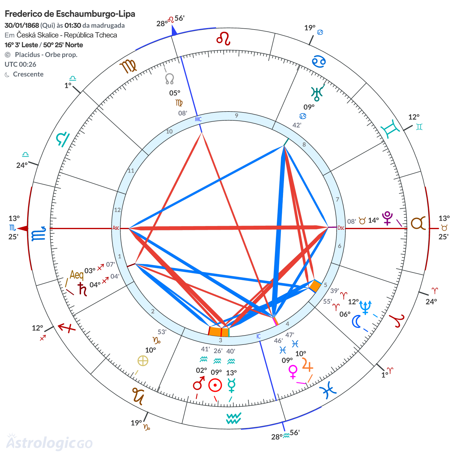 Mandala - Frederico de Eschaumburgo-Lipa
