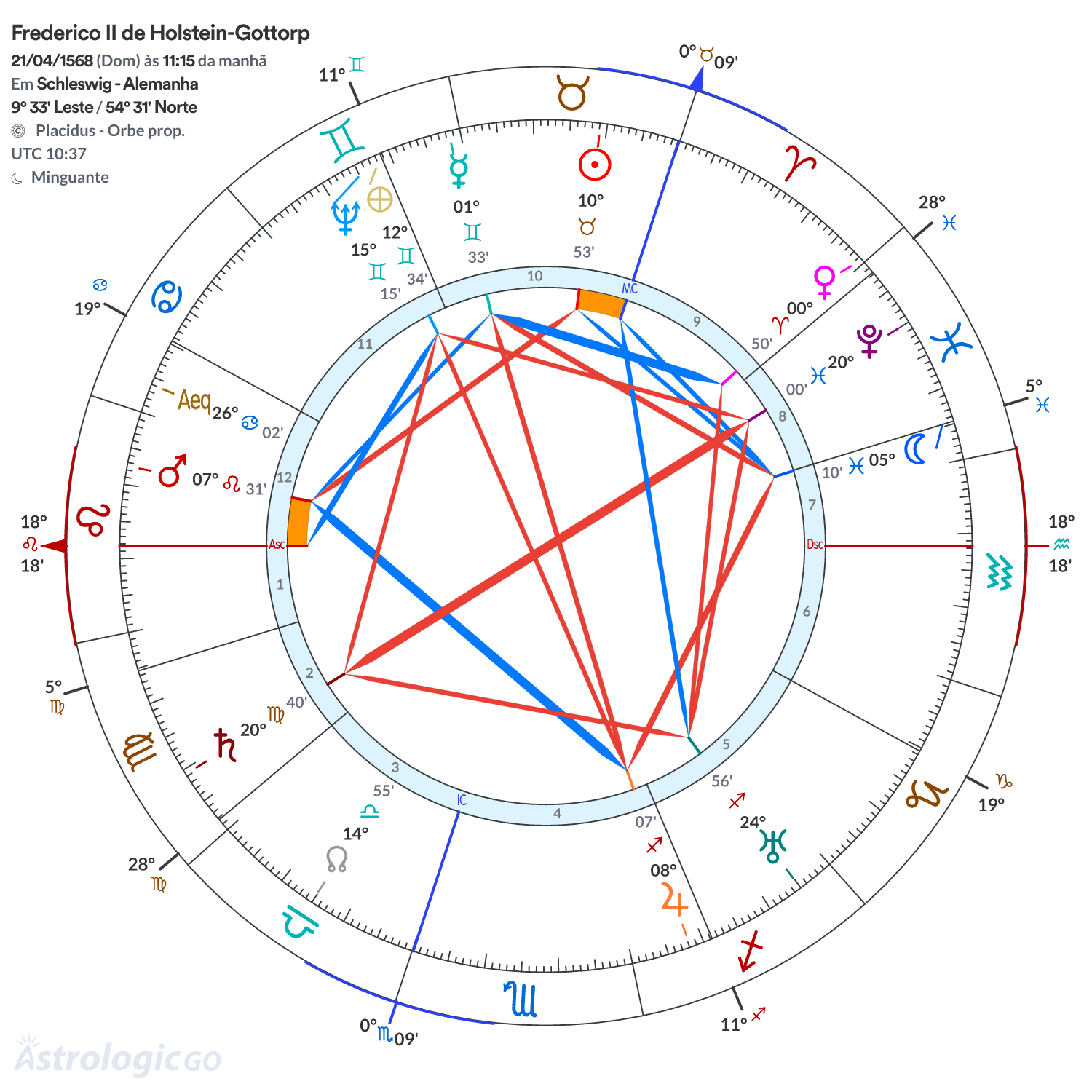 Mandala - Frederico II de Holstein-Gottorp
