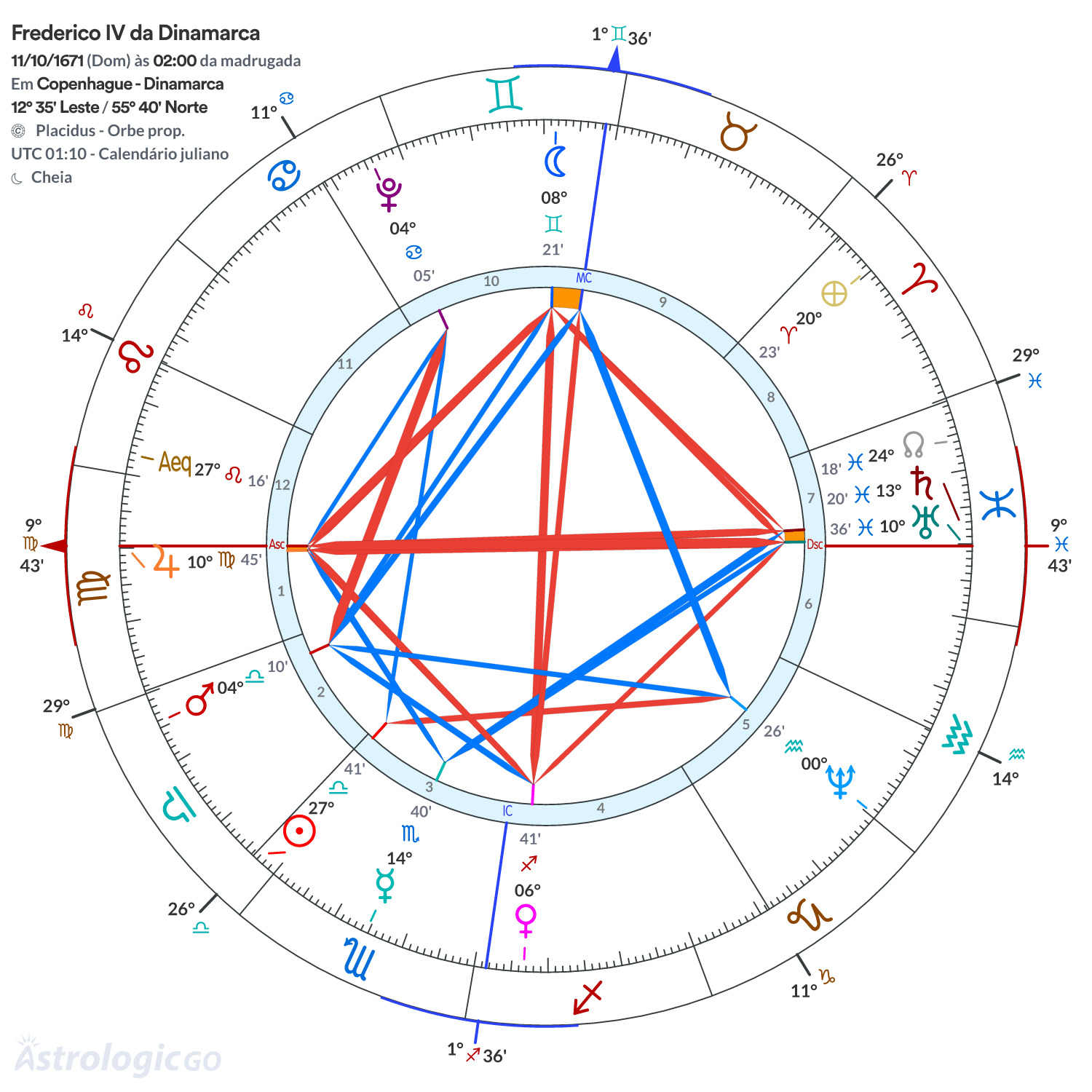 Mandala - Frederico IV da Dinamarca