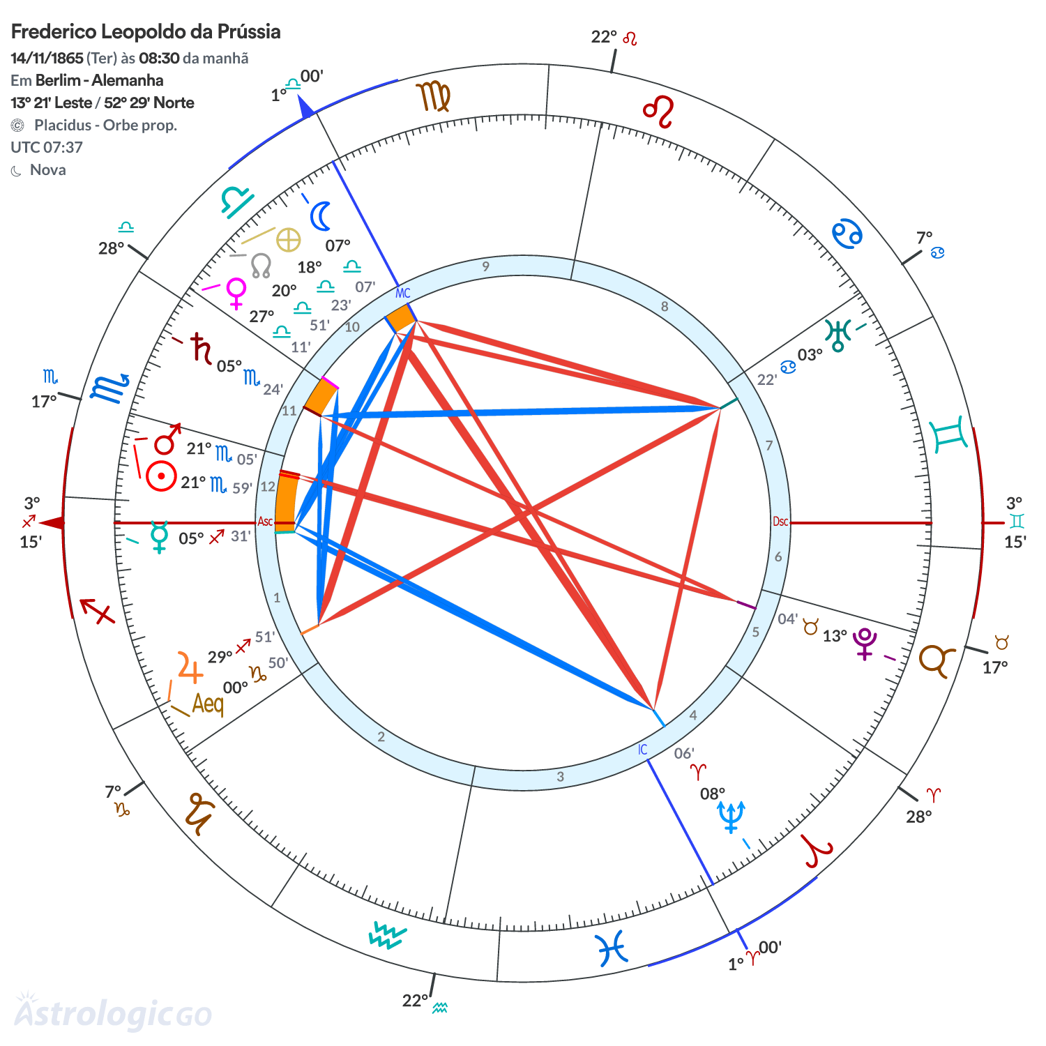 Mandala - Frederico Leopoldo da Prússia