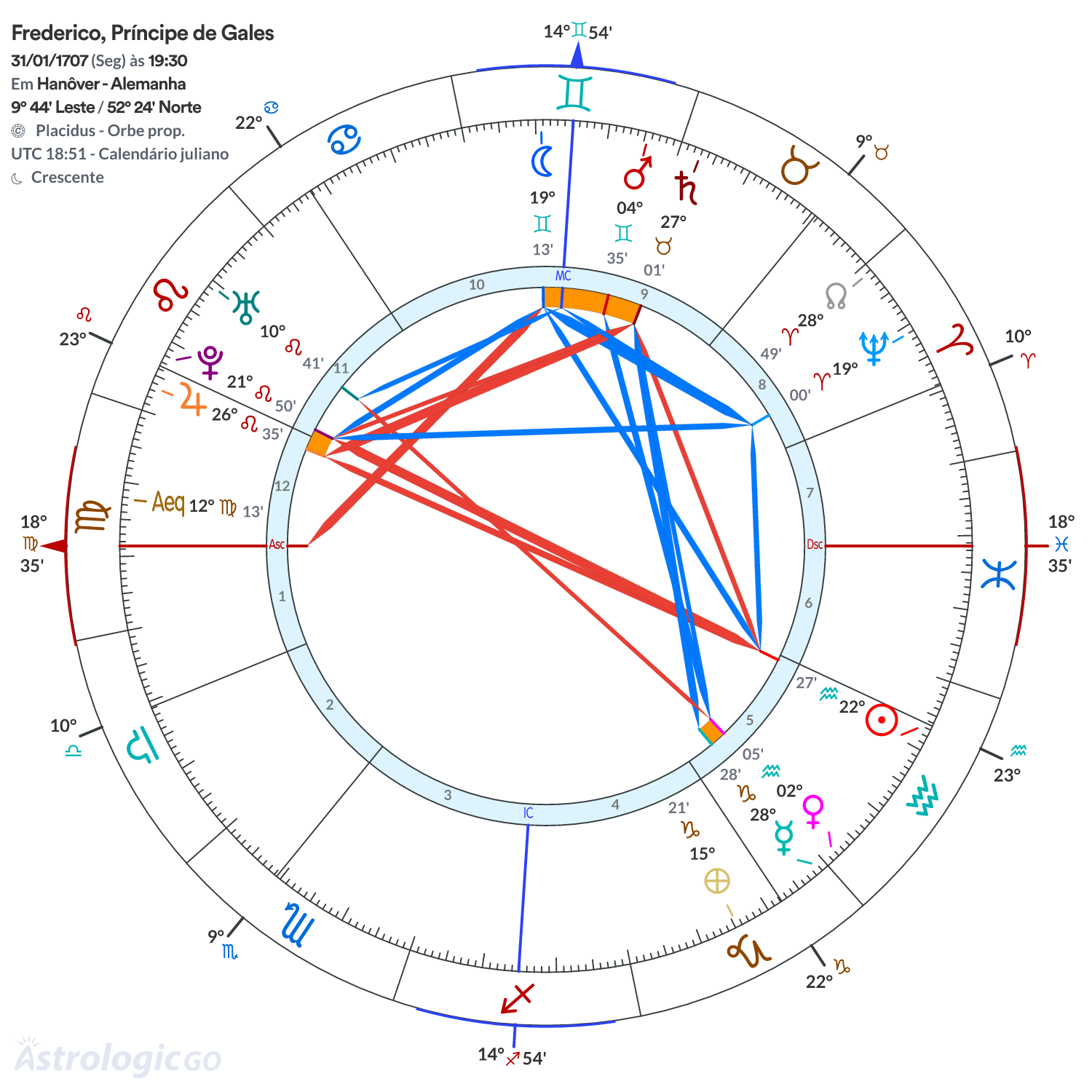Mandala - Frederico, Príncipe de Gales