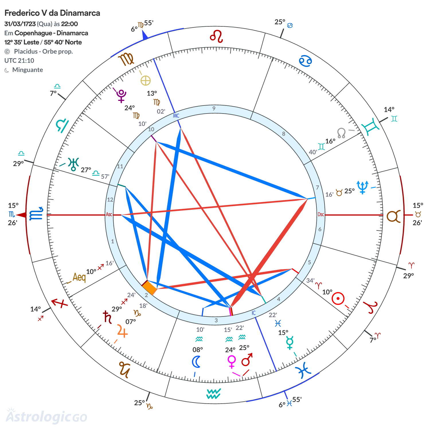 Mandala - Frederico V da Dinamarca