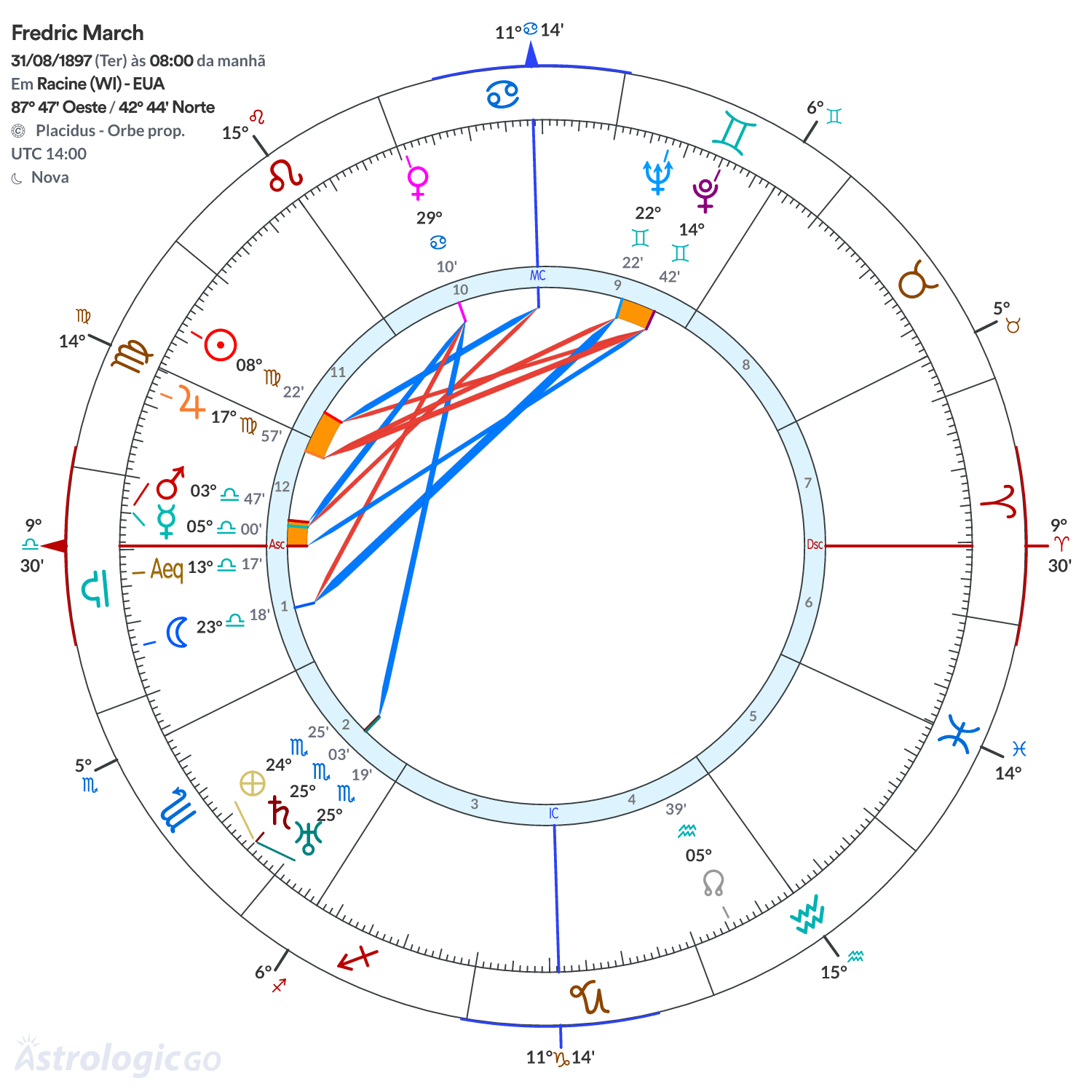 Mandala - Fredric March