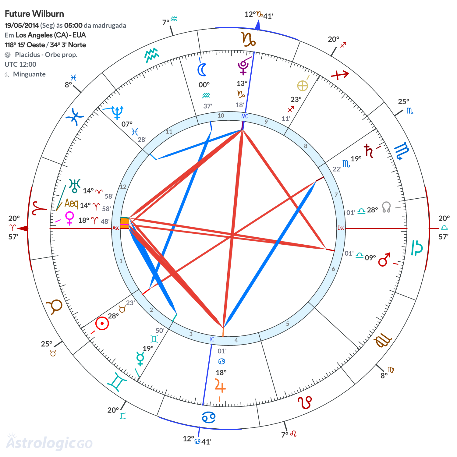 Mandala - Future Wilburn