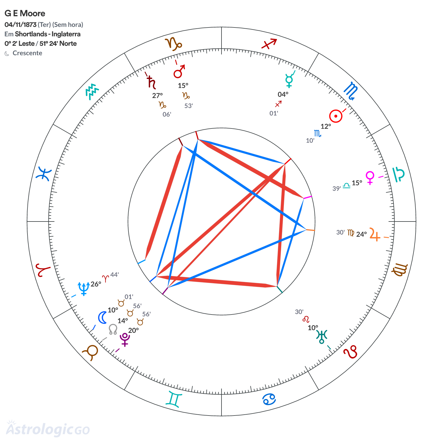 Mandala - G E Moore