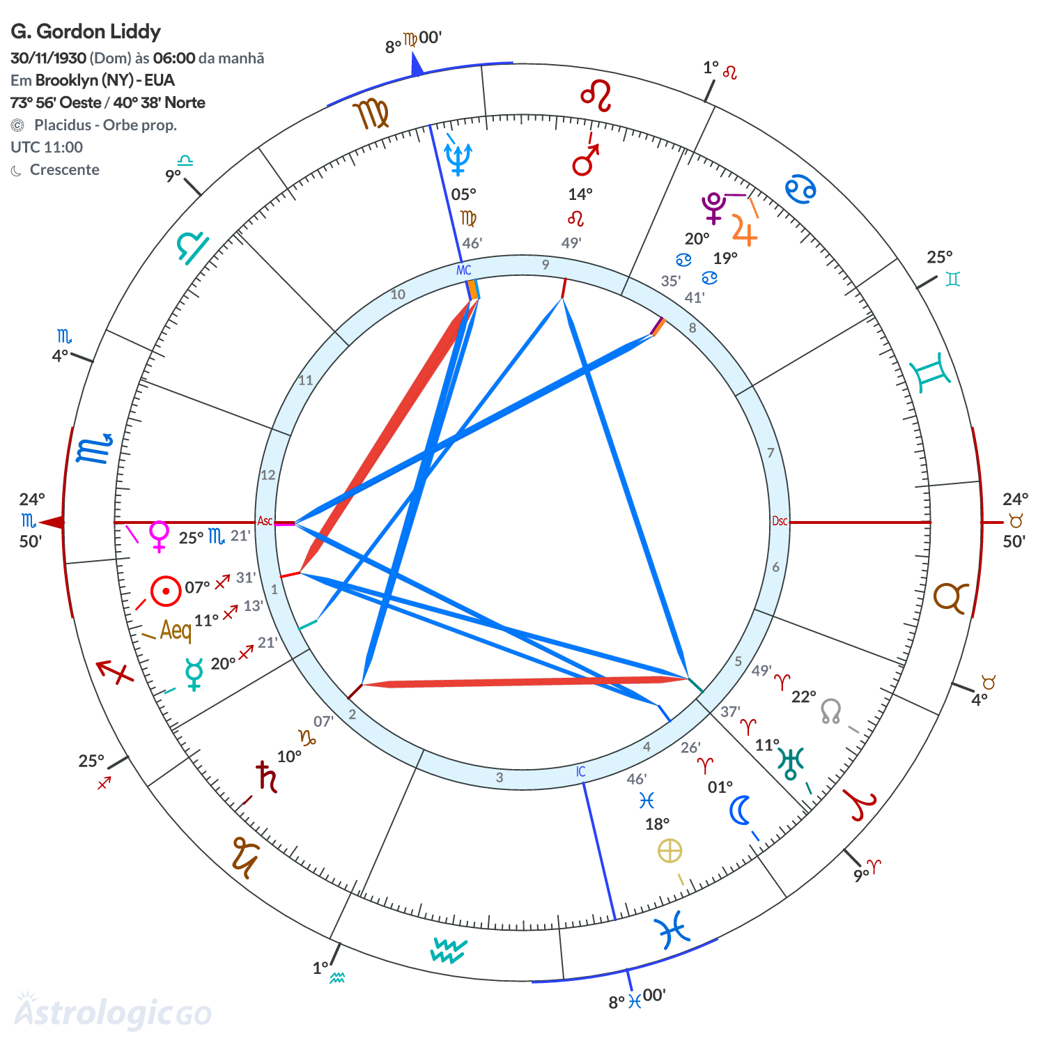 Mandala - G. Gordon Liddy