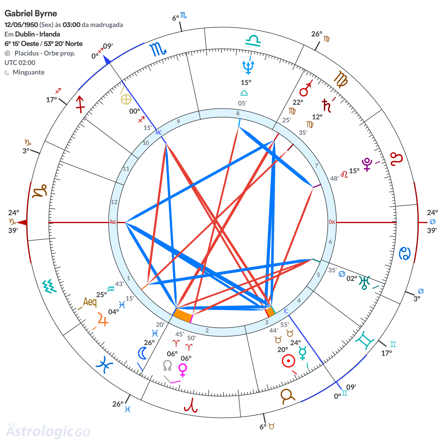 Mandala - Gabriel Byrne