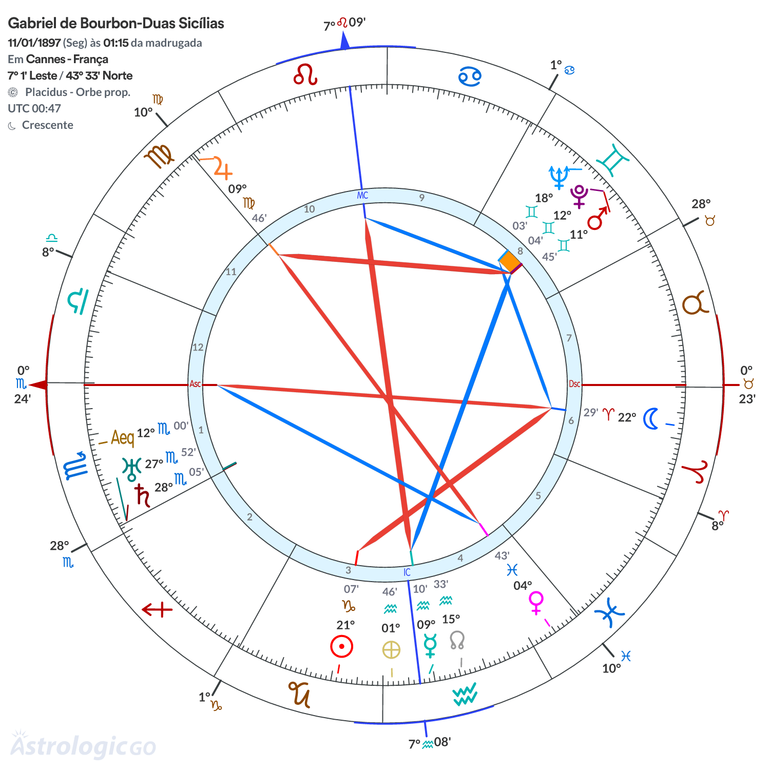 Mandala - Gabriel de Bourbon-Duas Sicílias