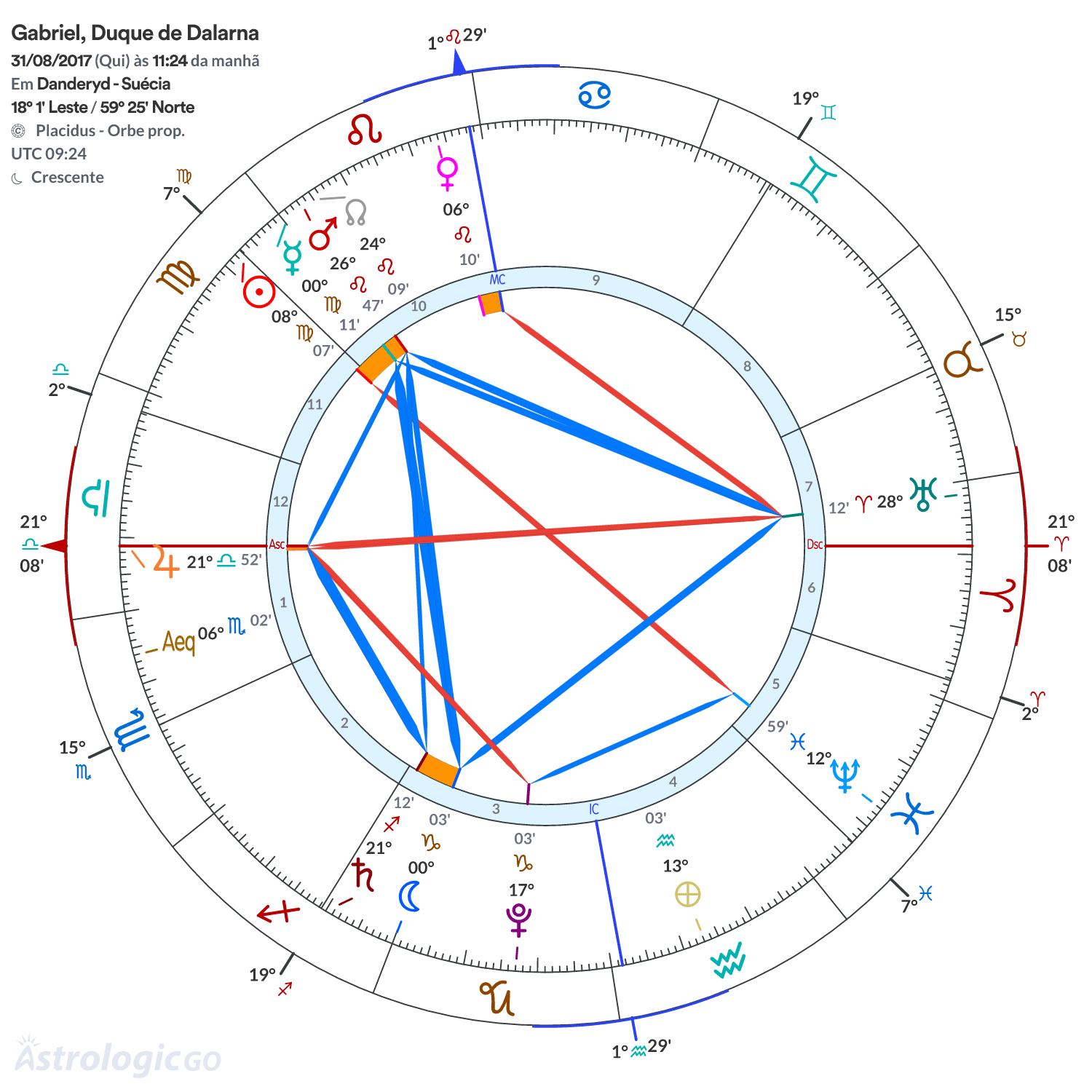 Mandala - Gabriel, Duque de Dalarna