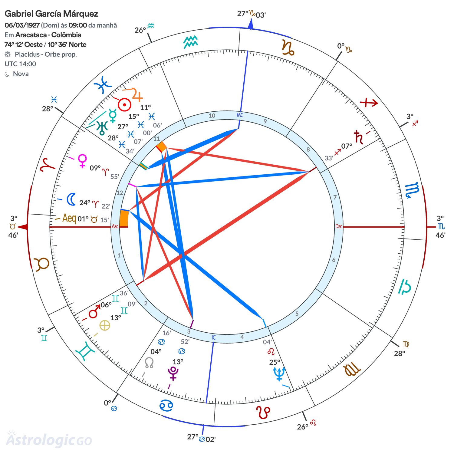 Mandala - Gabriel García Márquez