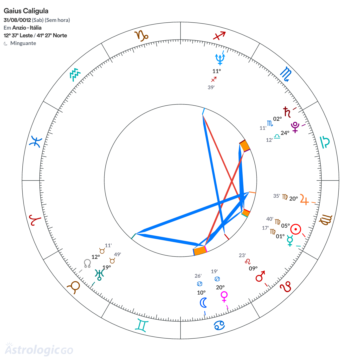 Mandala - Gaius Caligula