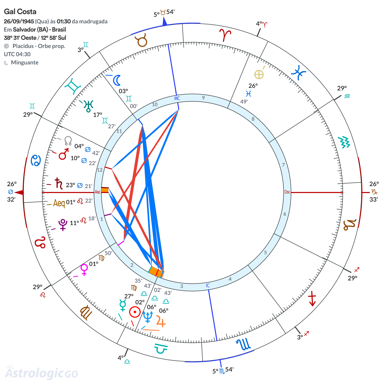 Mandala - Gal Costa