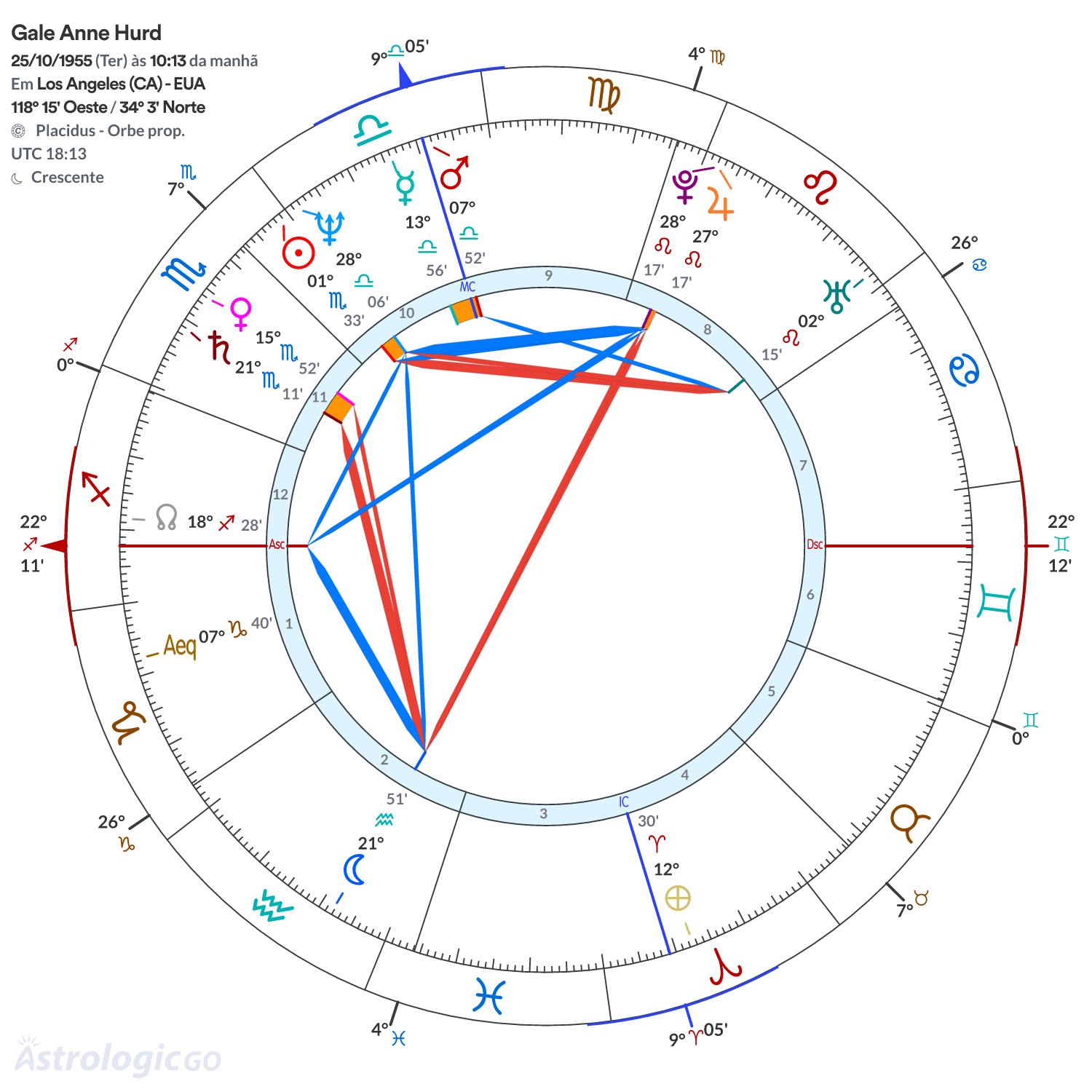 Mandala - Gale Anne Hurd