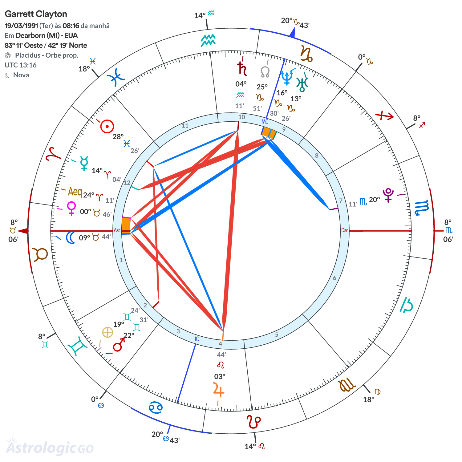 Mandala - Garrett Clayton