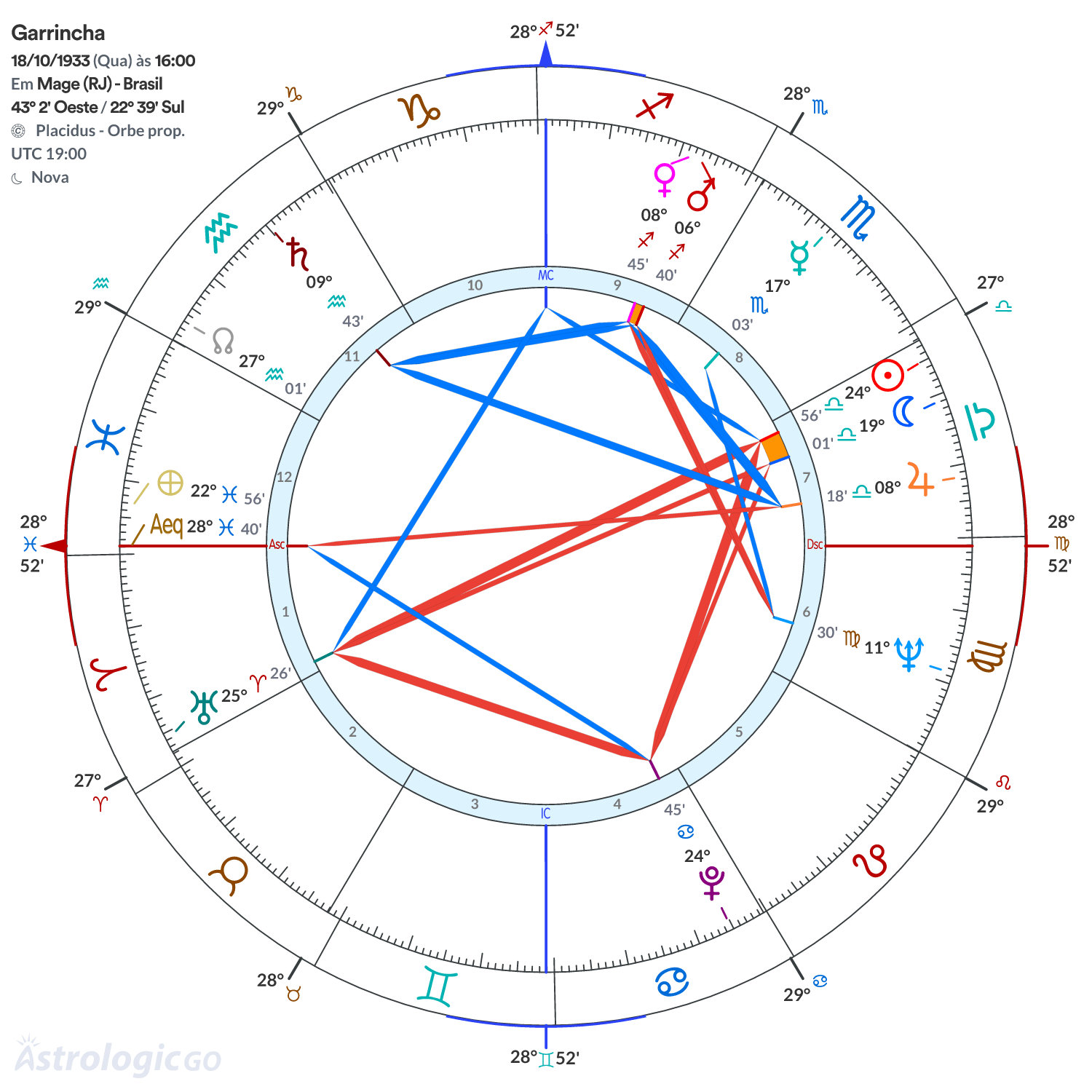 Mandala - Garrincha