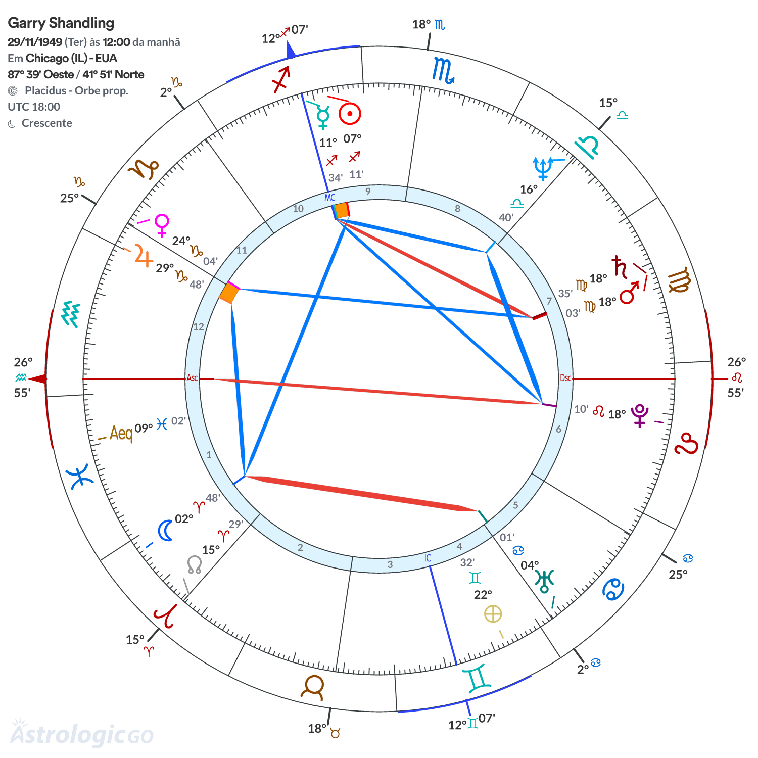 Mandala - Garry Shandling