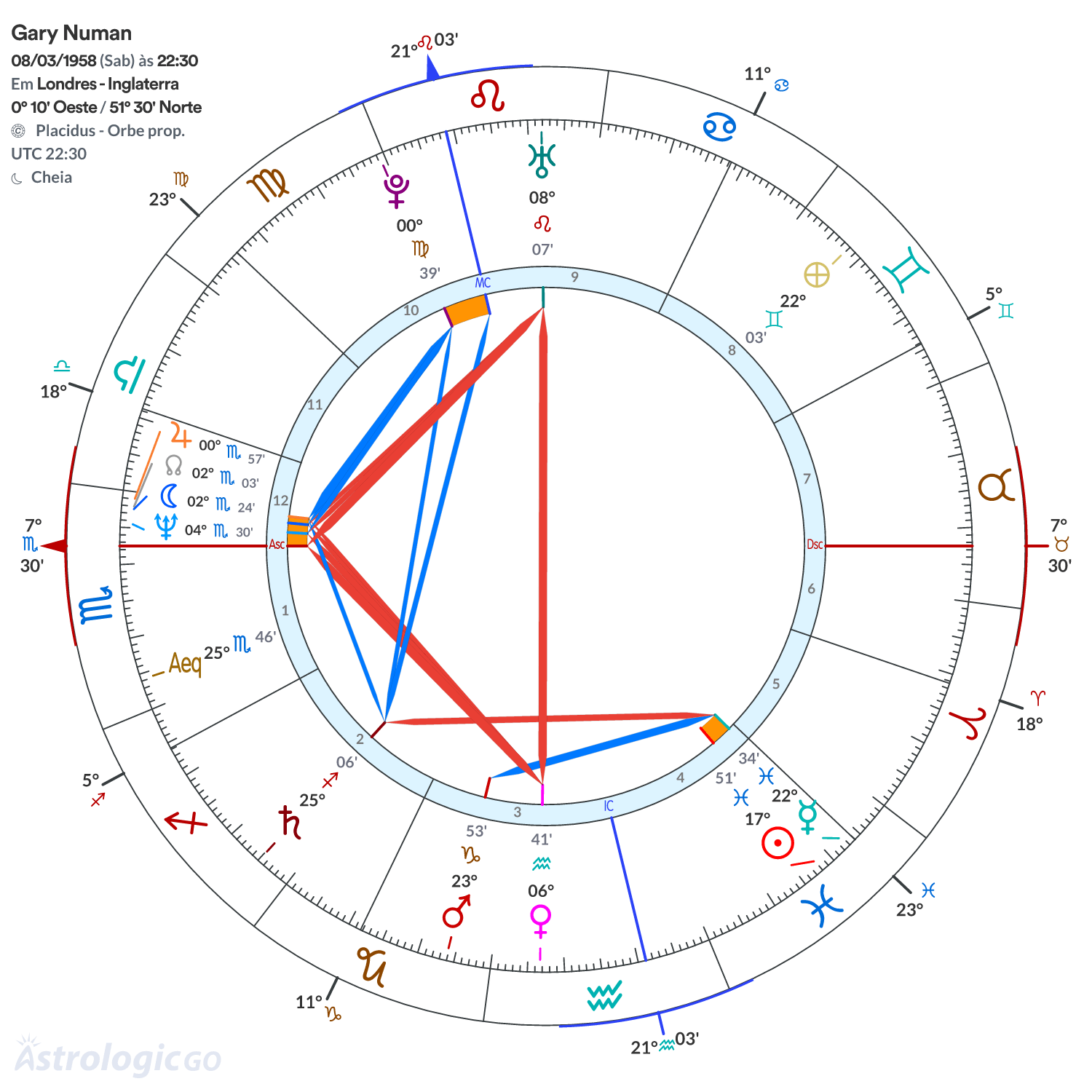 Mandala - Gary Numan