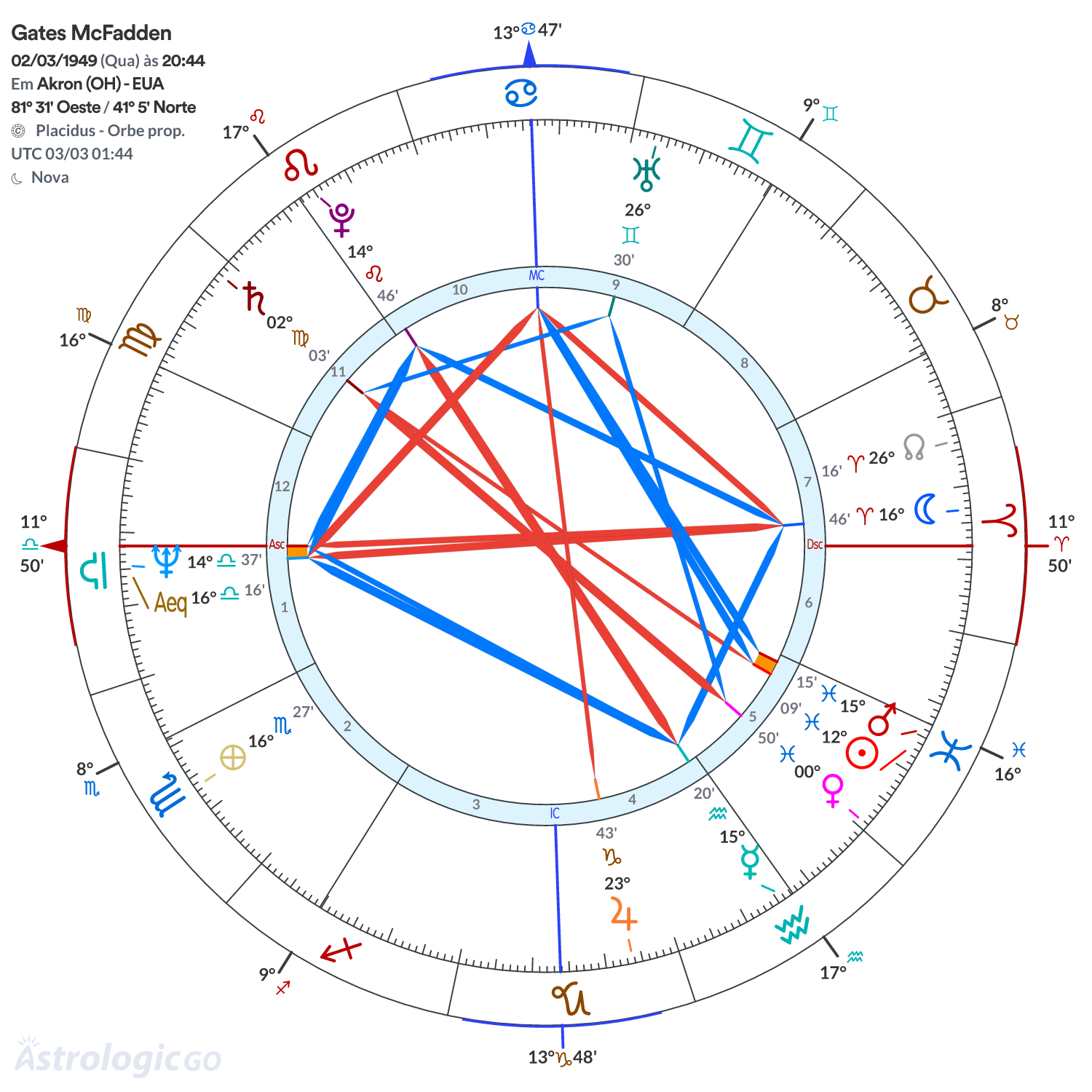 Mandala - Gates McFadden