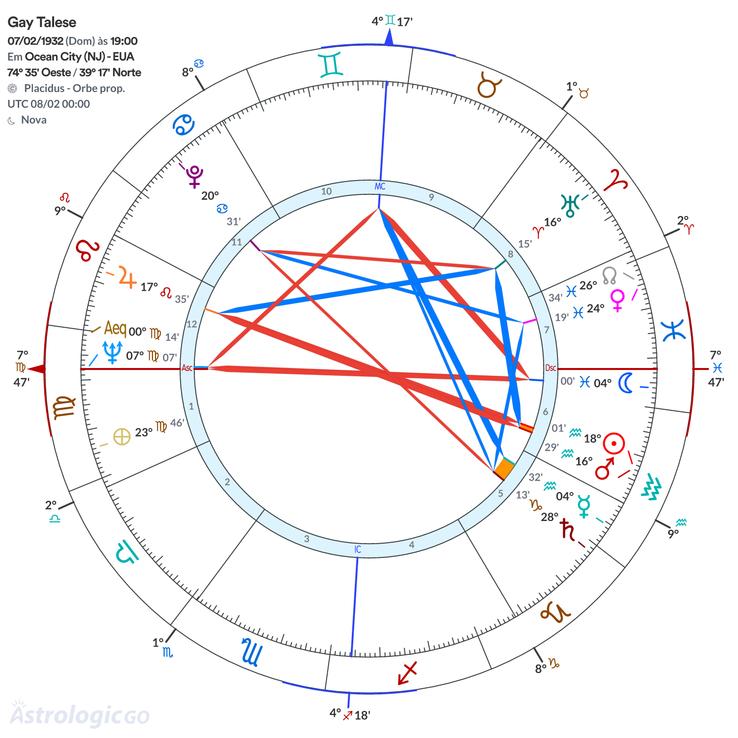 Mandala - Gay Talese