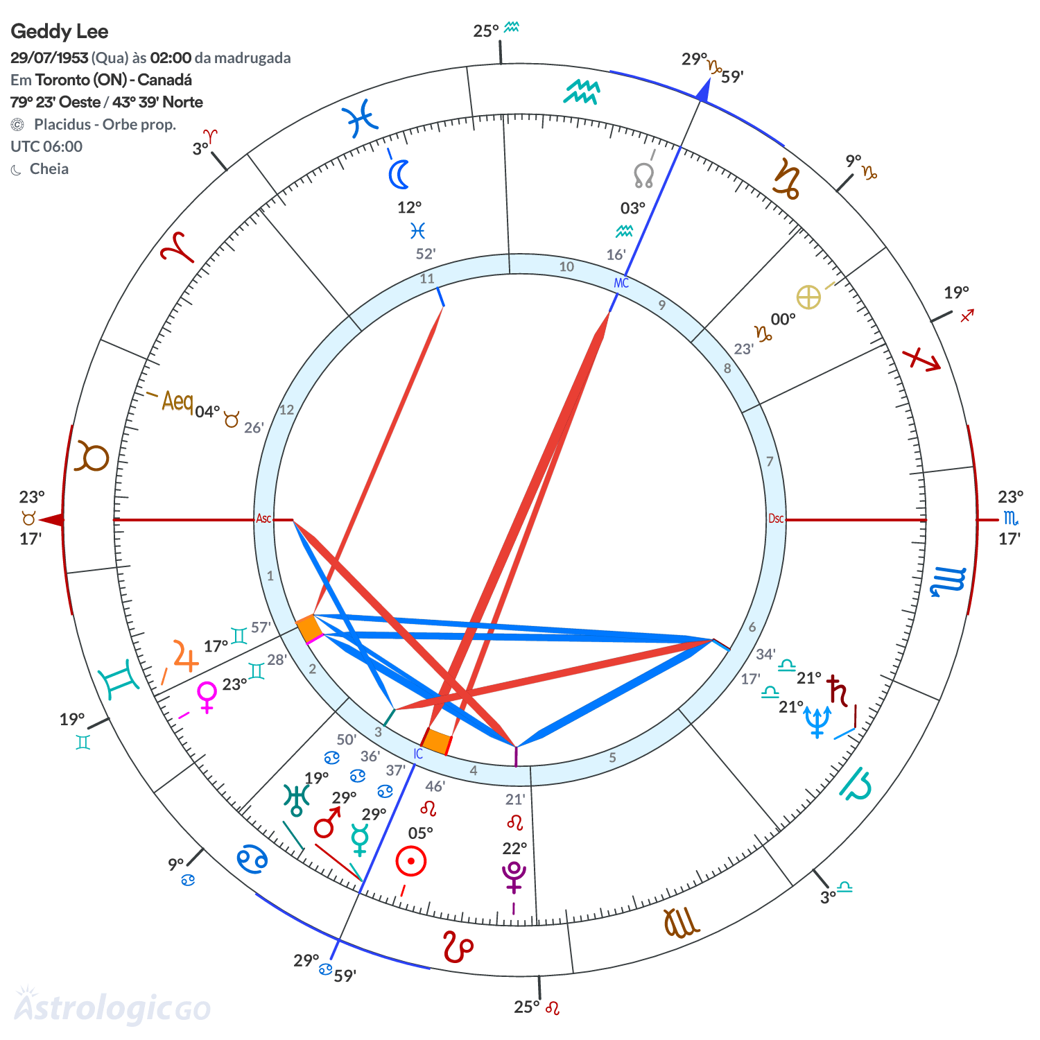 Mandala - Geddy Lee