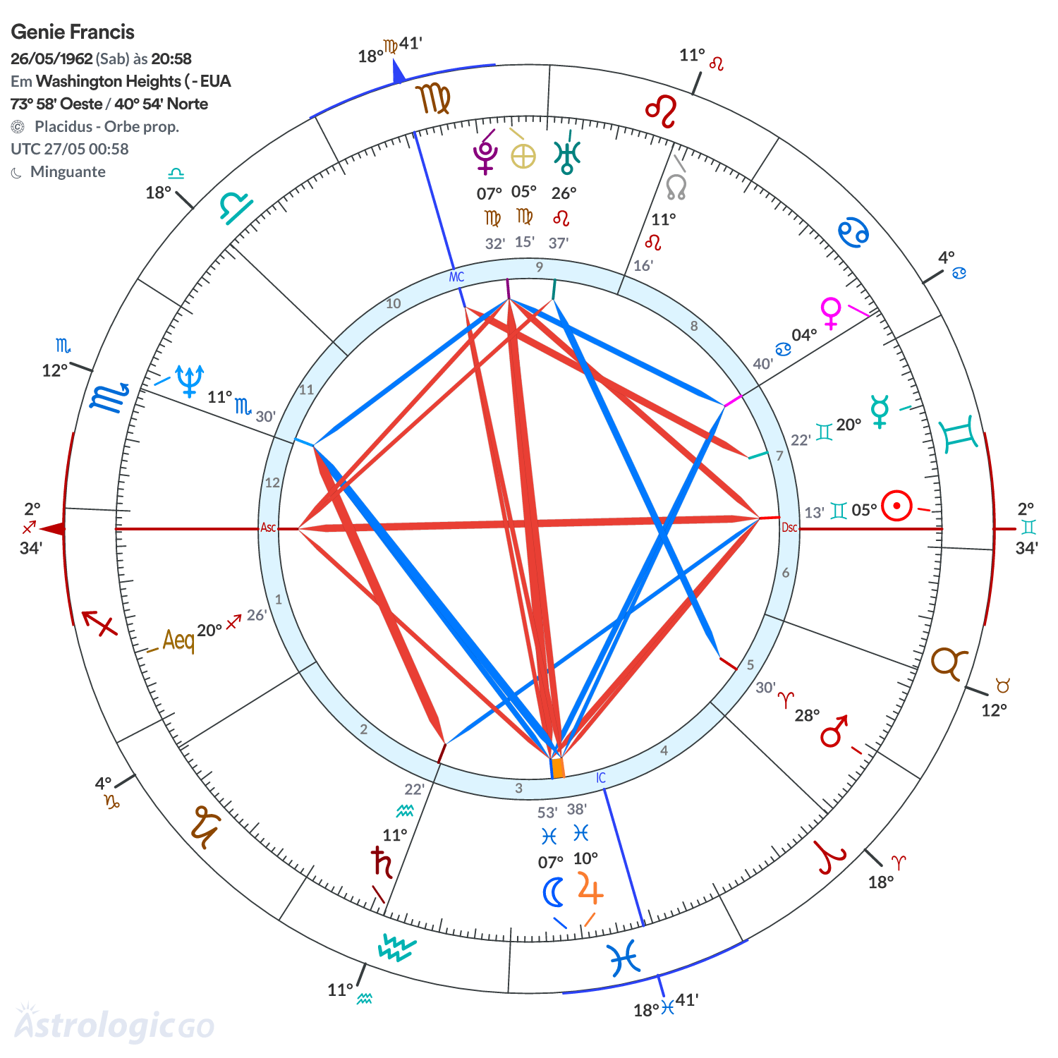 Mandala - Genie Francis