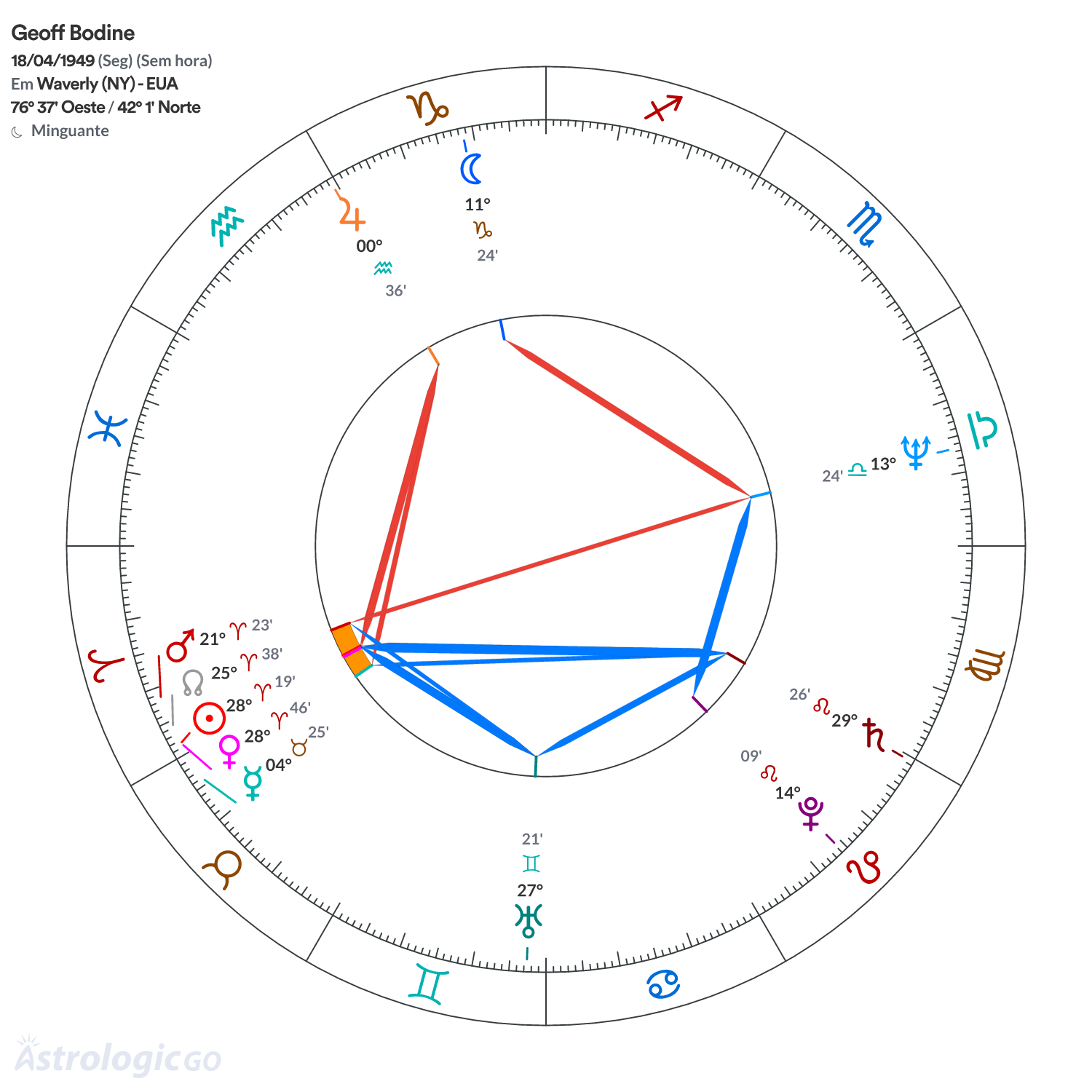 Mandala - Geoff Bodine
